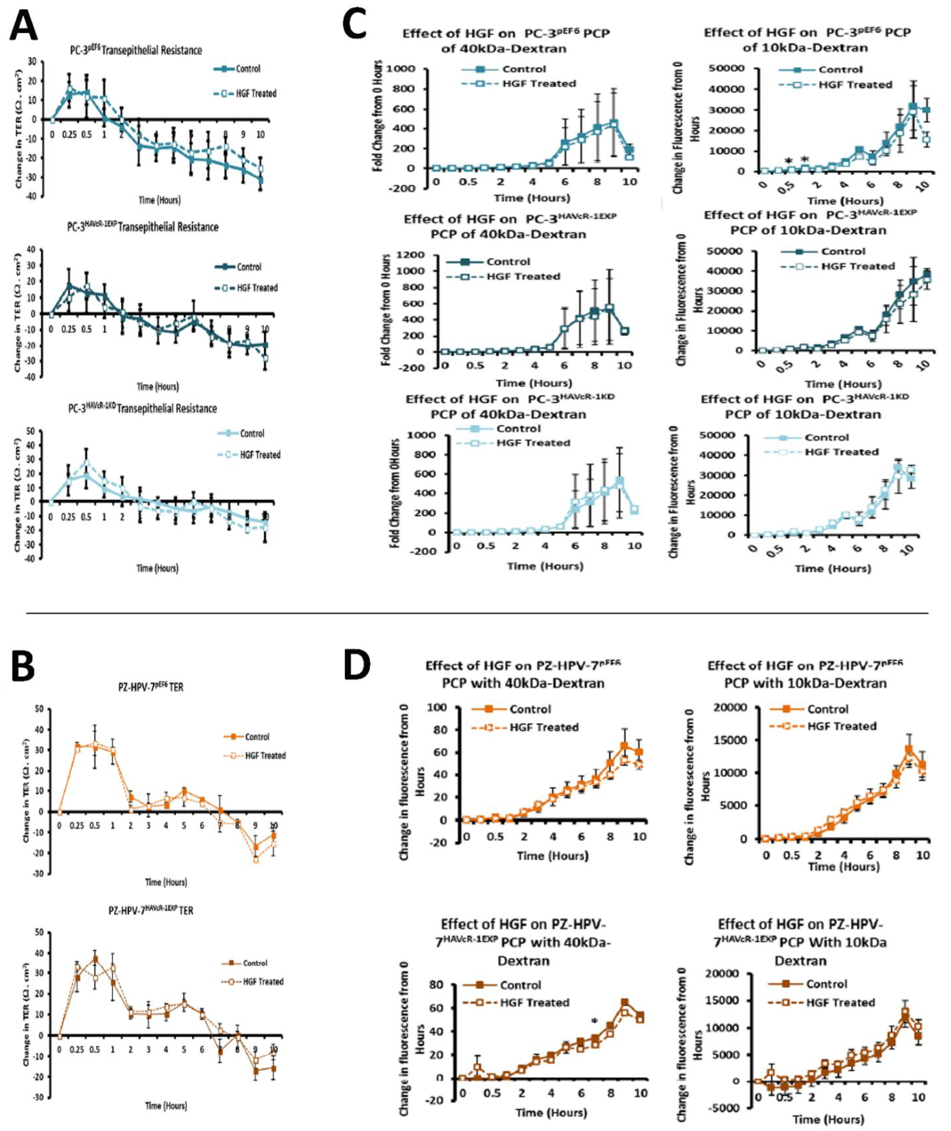 Biomolecules 12 00338 g009