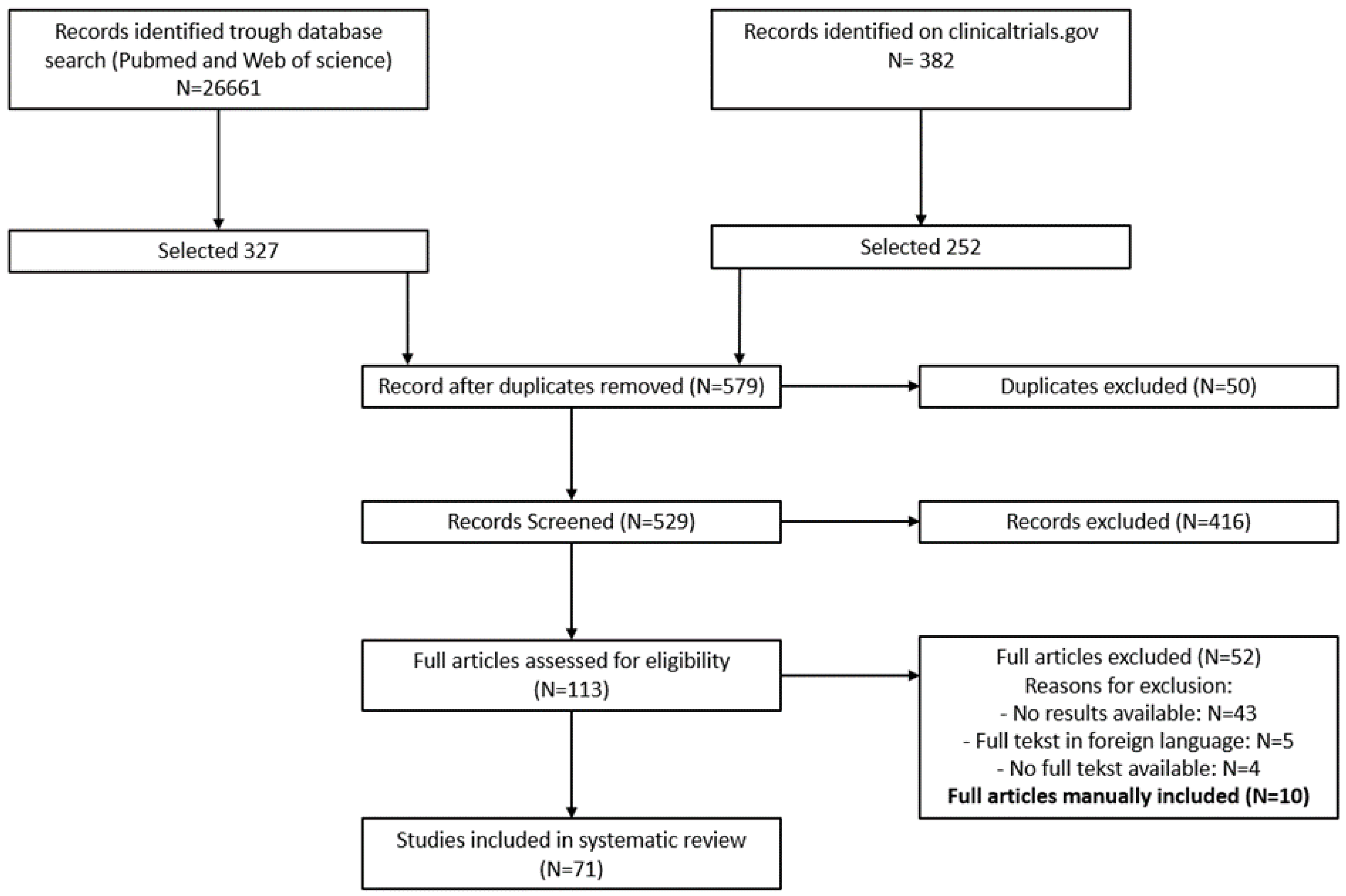 Biomolecules 12 00340 g001