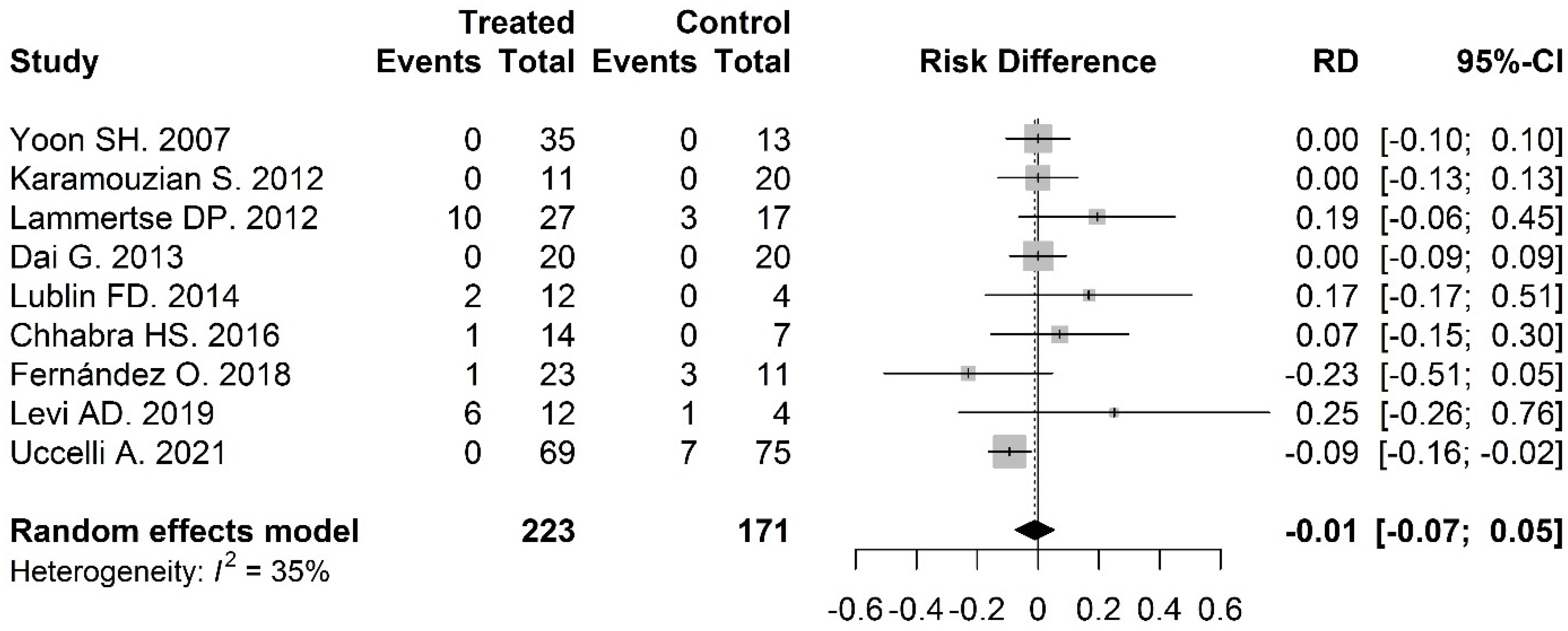 Biomolecules 12 00340 g003