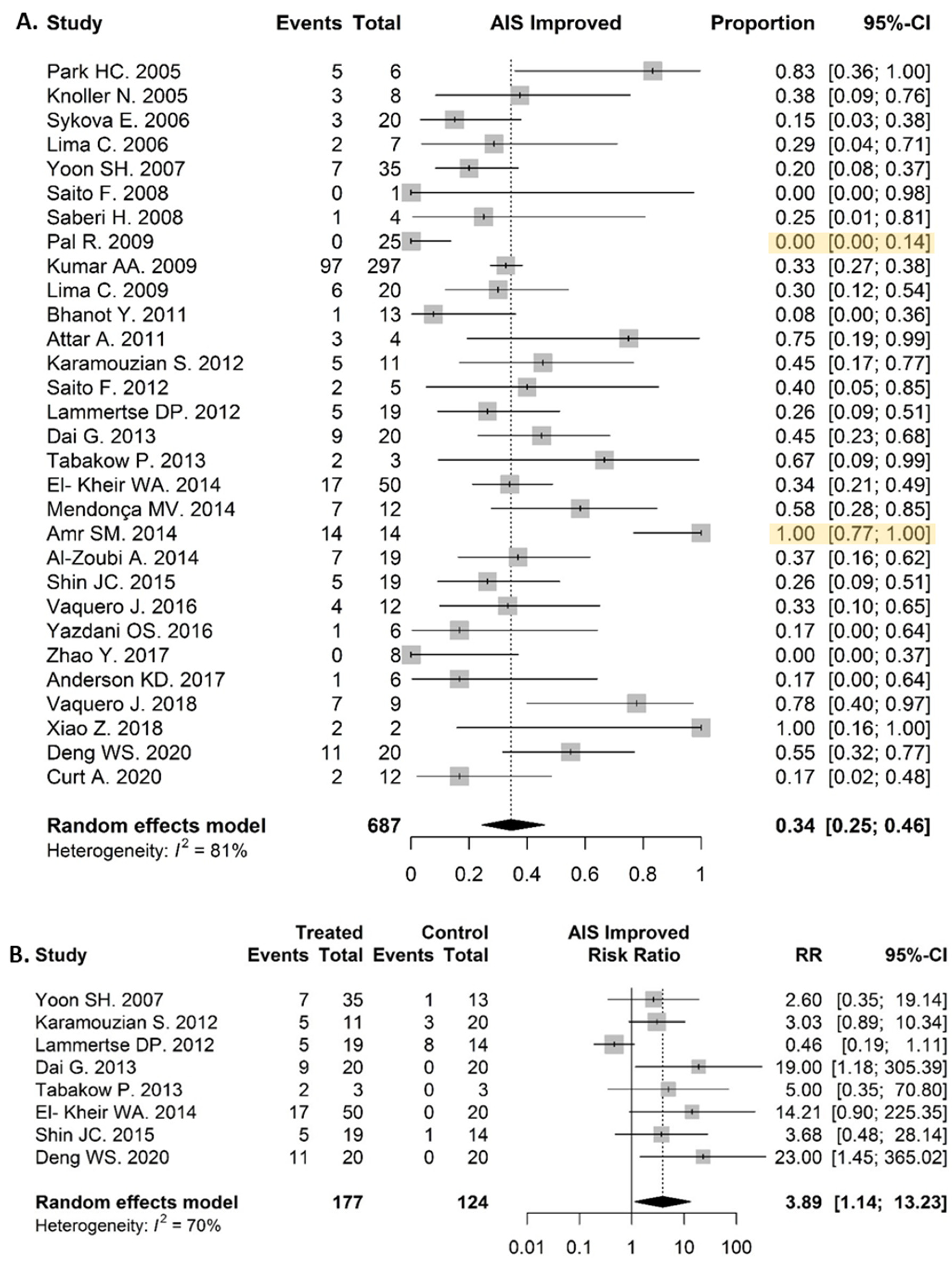 Biomolecules 12 00340 g005