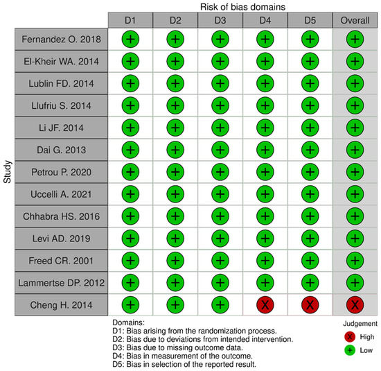 Biomolecules 12 00340 g0a1