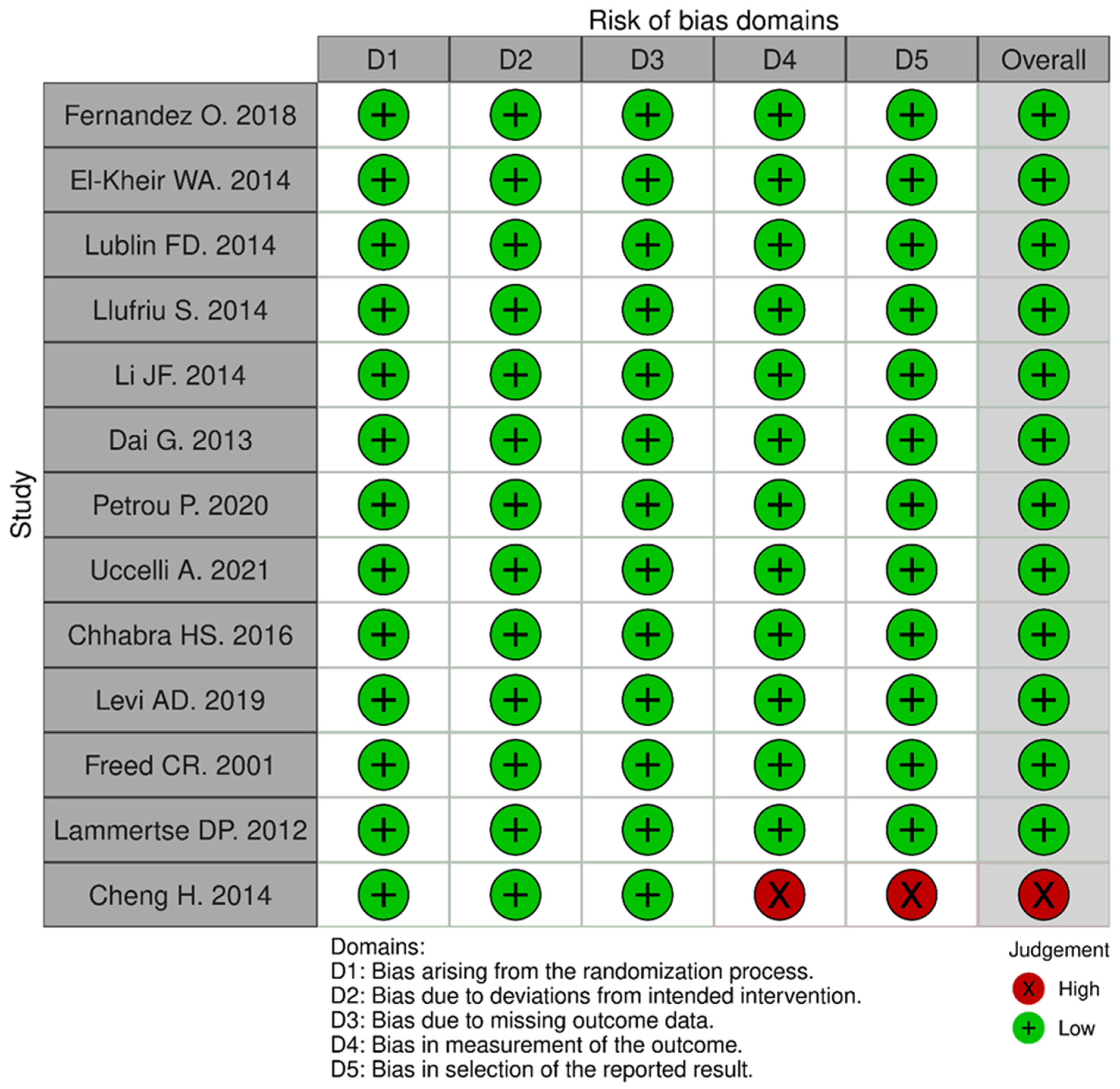 Biomolecules 12 00340 g0a1