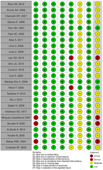 Biomolecules 12 00340 g0a2b