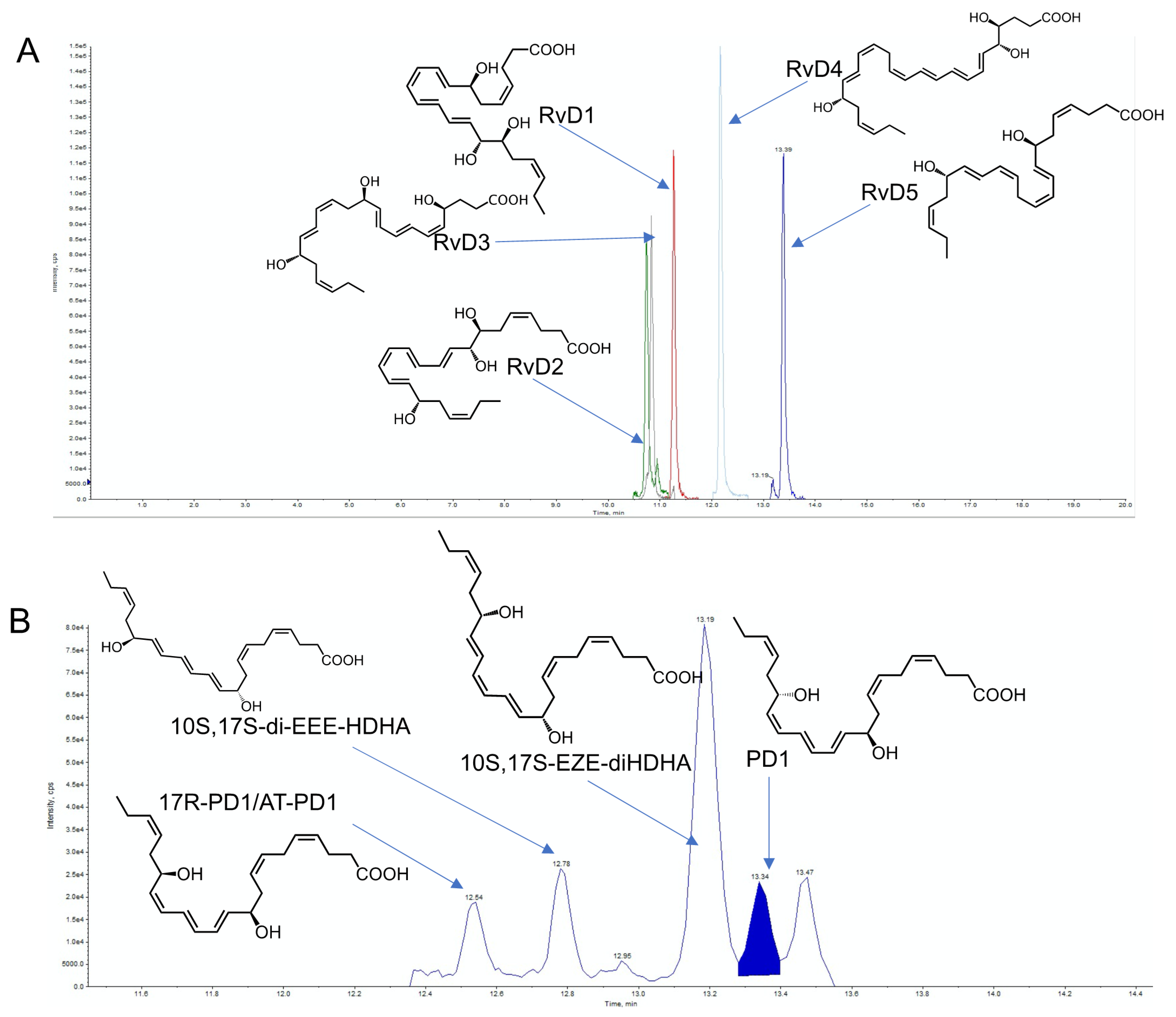 Biomolecules 12 00353 g002