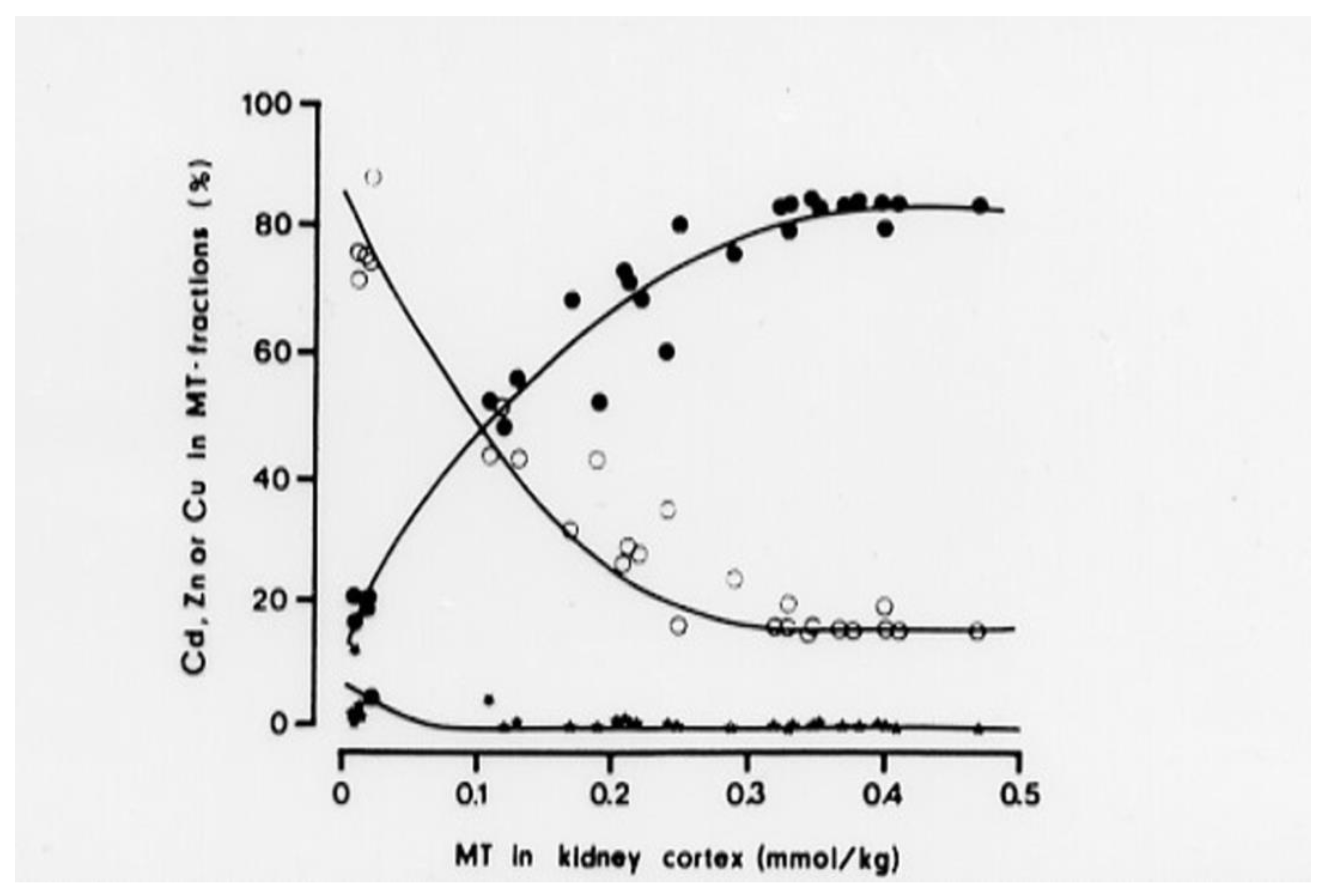 Biomolecules 12 00360 g003