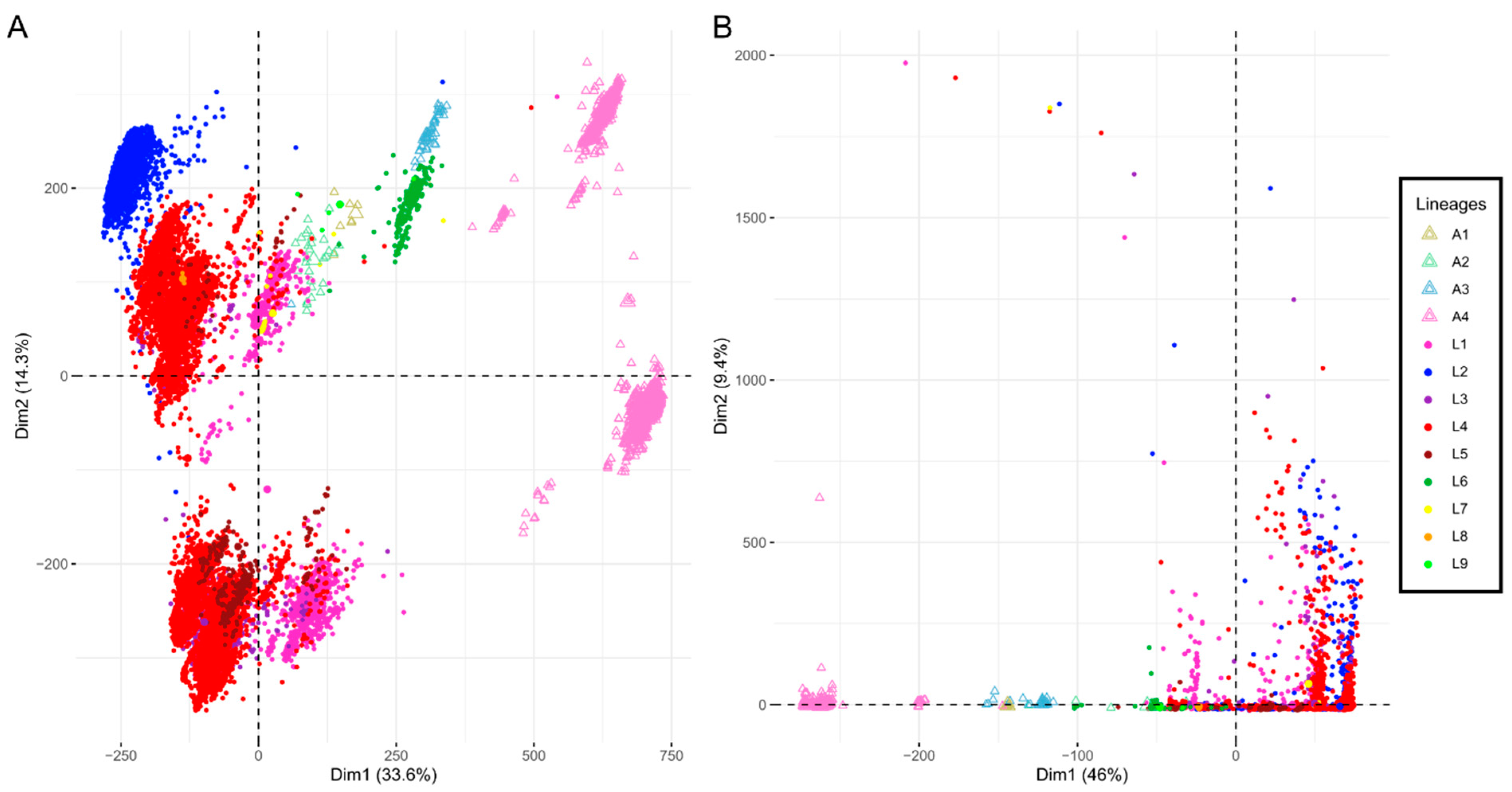 Biomolecules 12 00376 g001