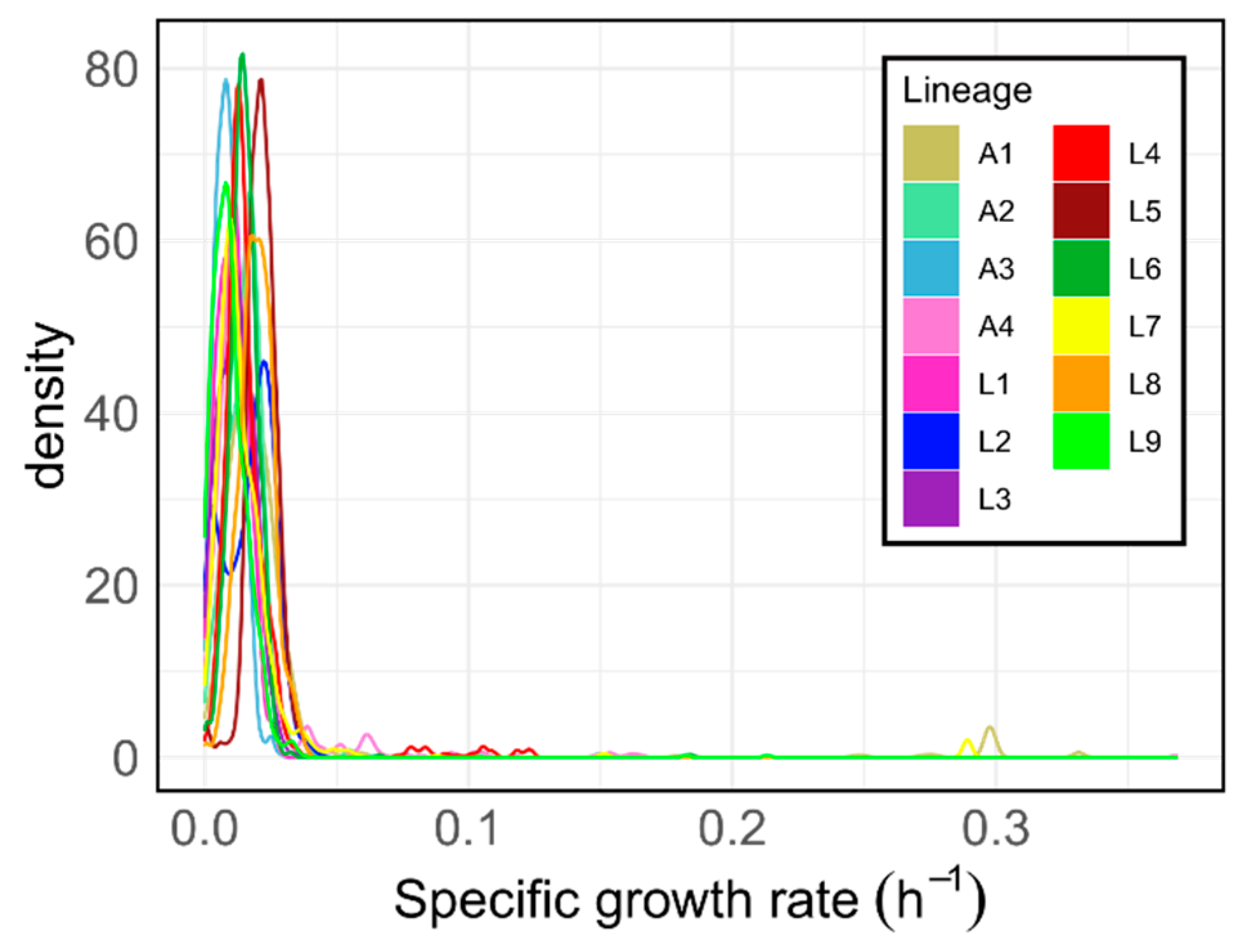 Biomolecules 12 00376 g006