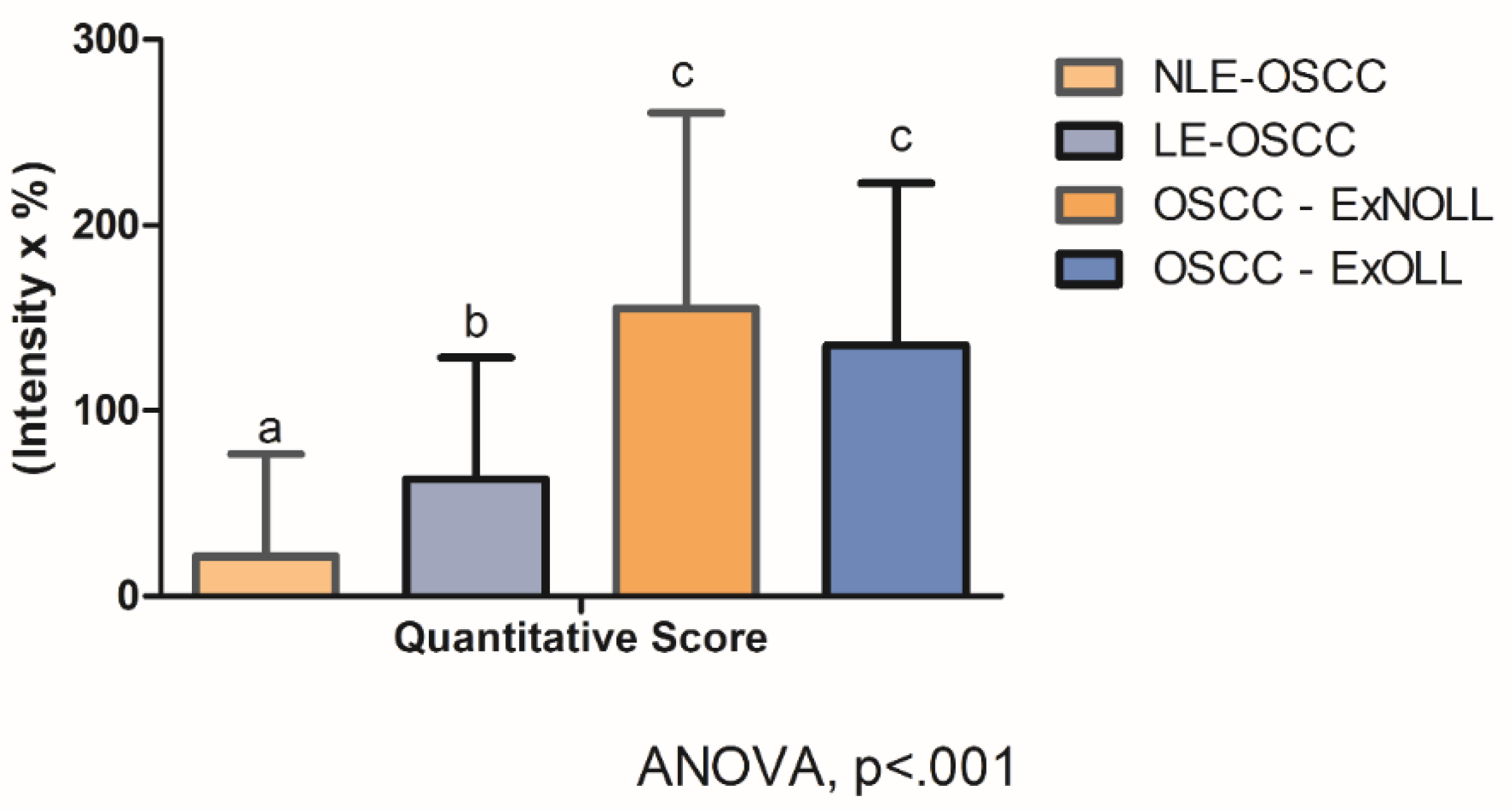 Biomolecules 12 00385 g004