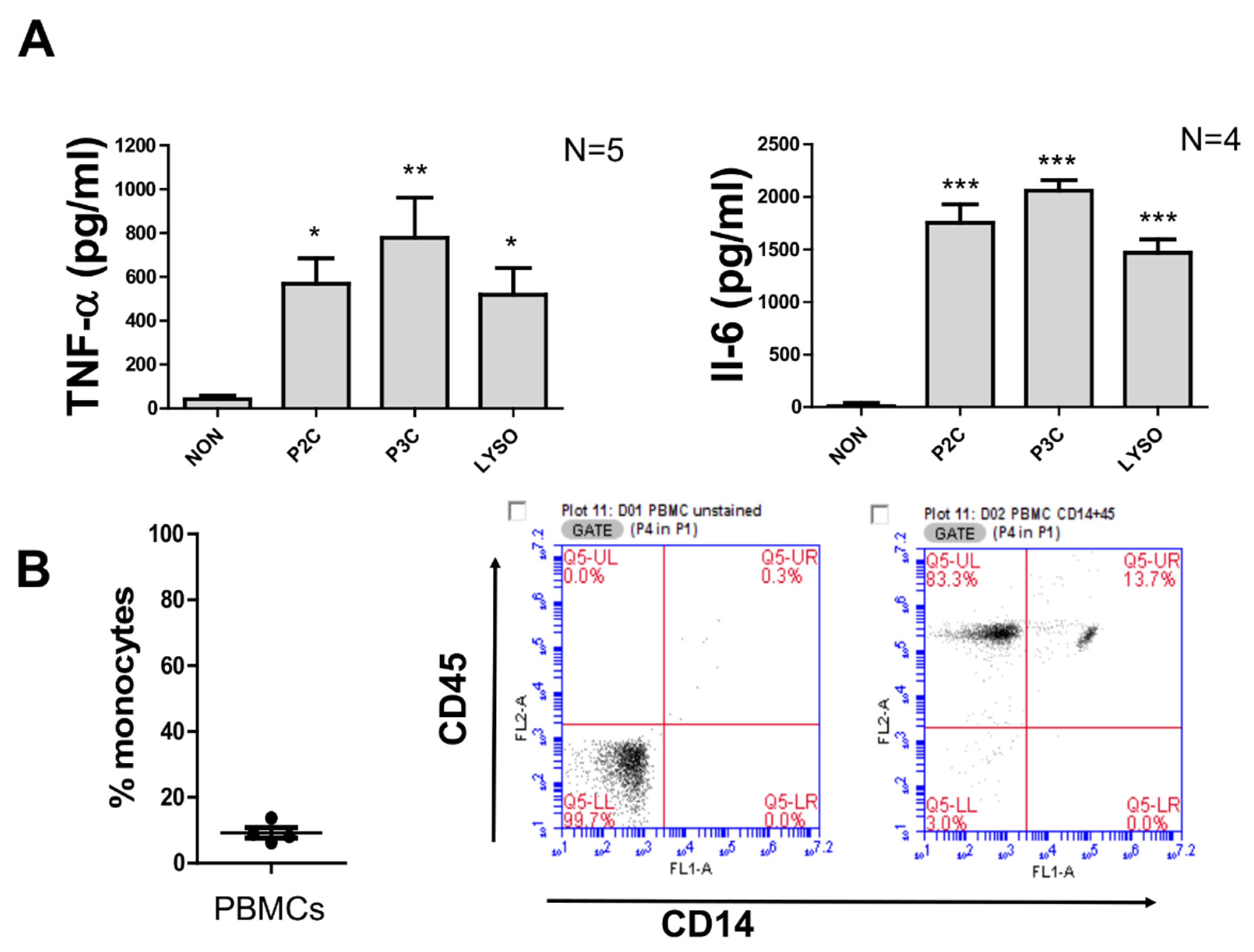 Biomolecules 12 00395 g001