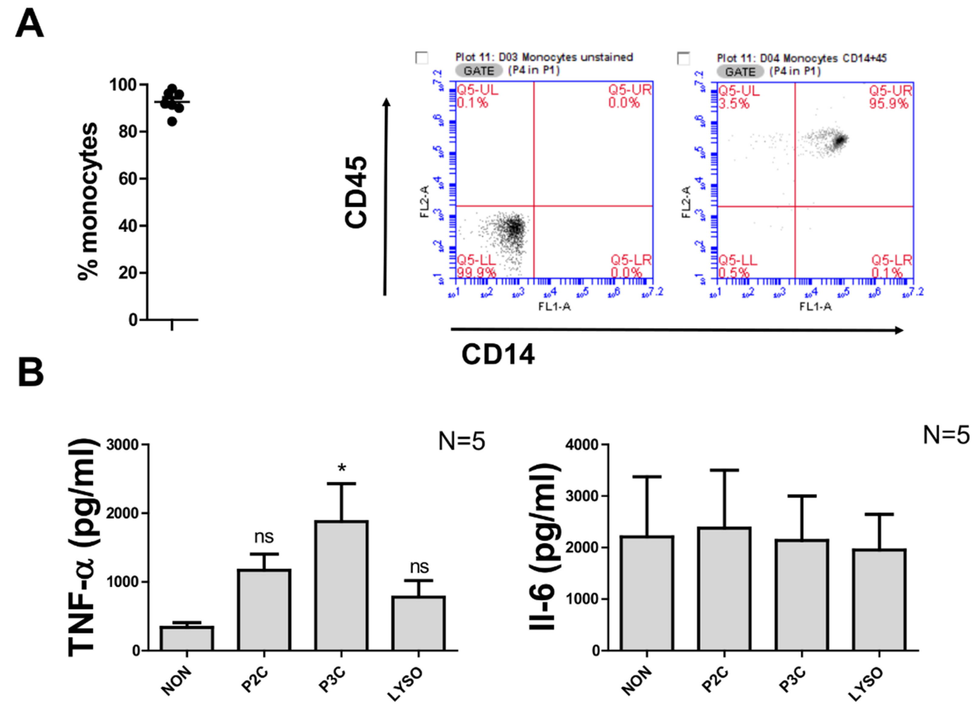 Biomolecules 12 00395 g002