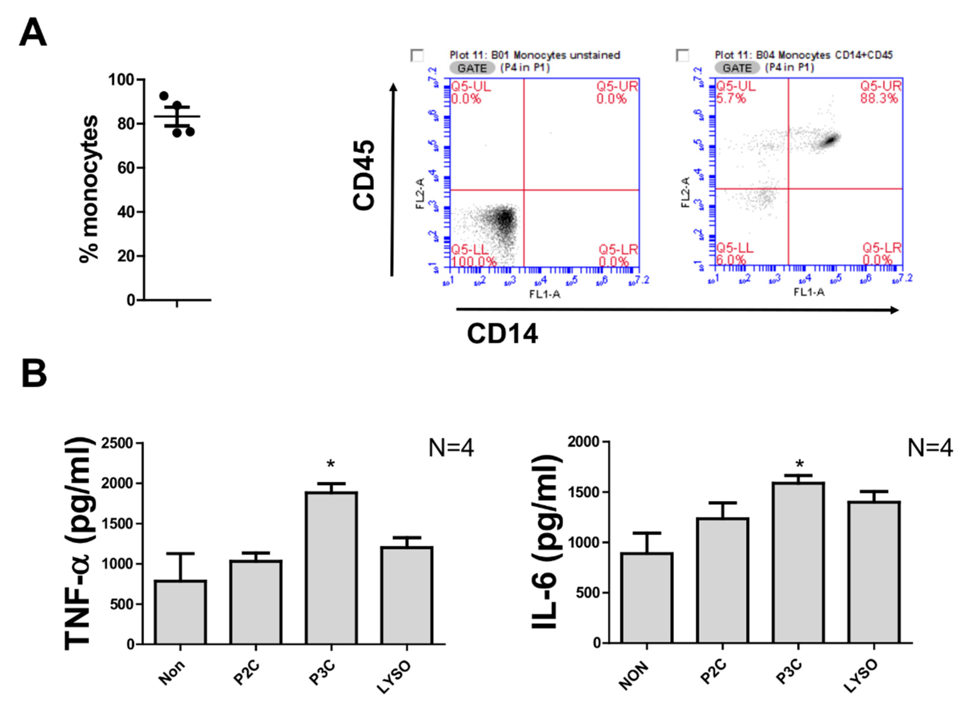 Biomolecules 12 00395 g003
