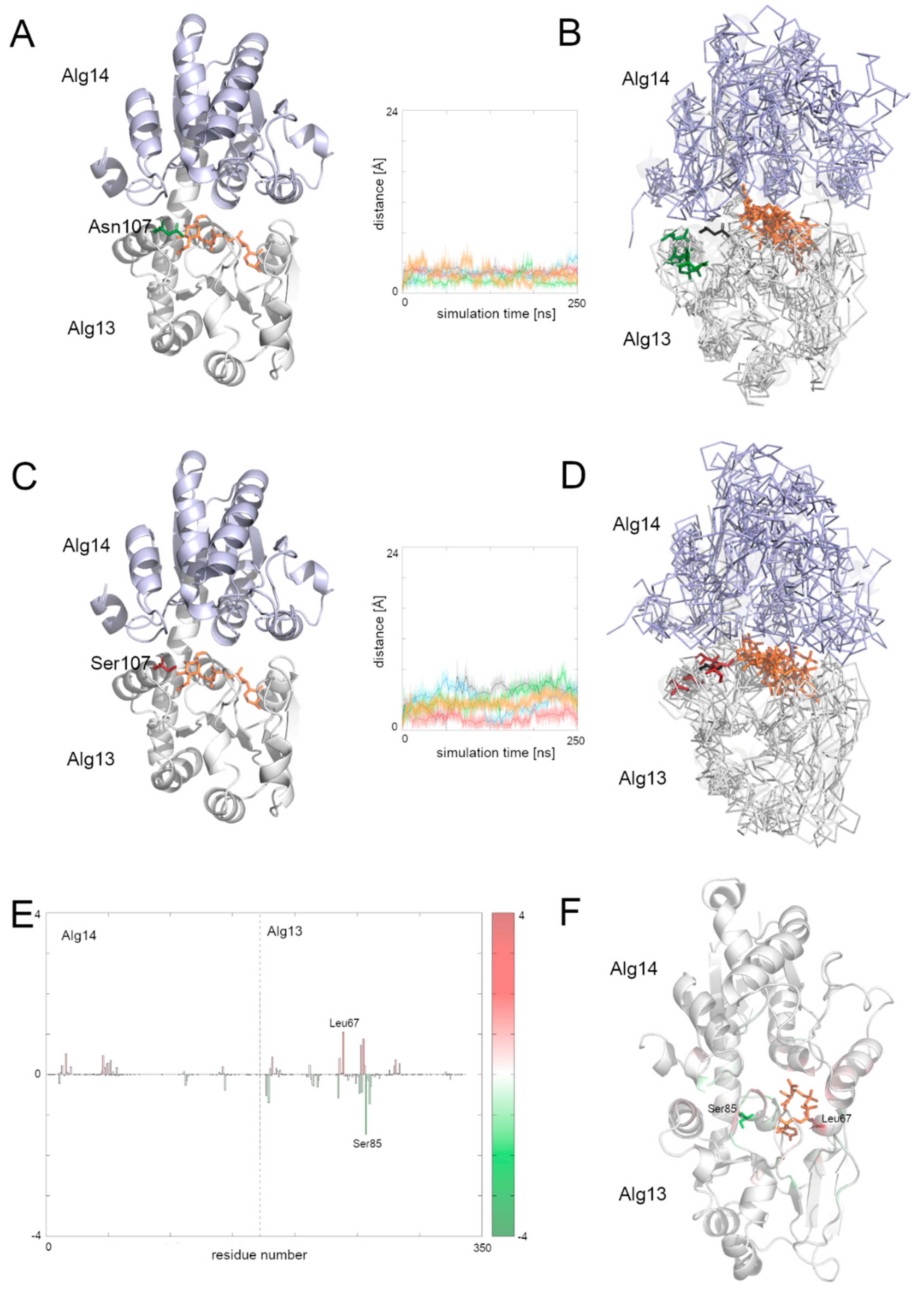 Biomolecules 12 00398 g006