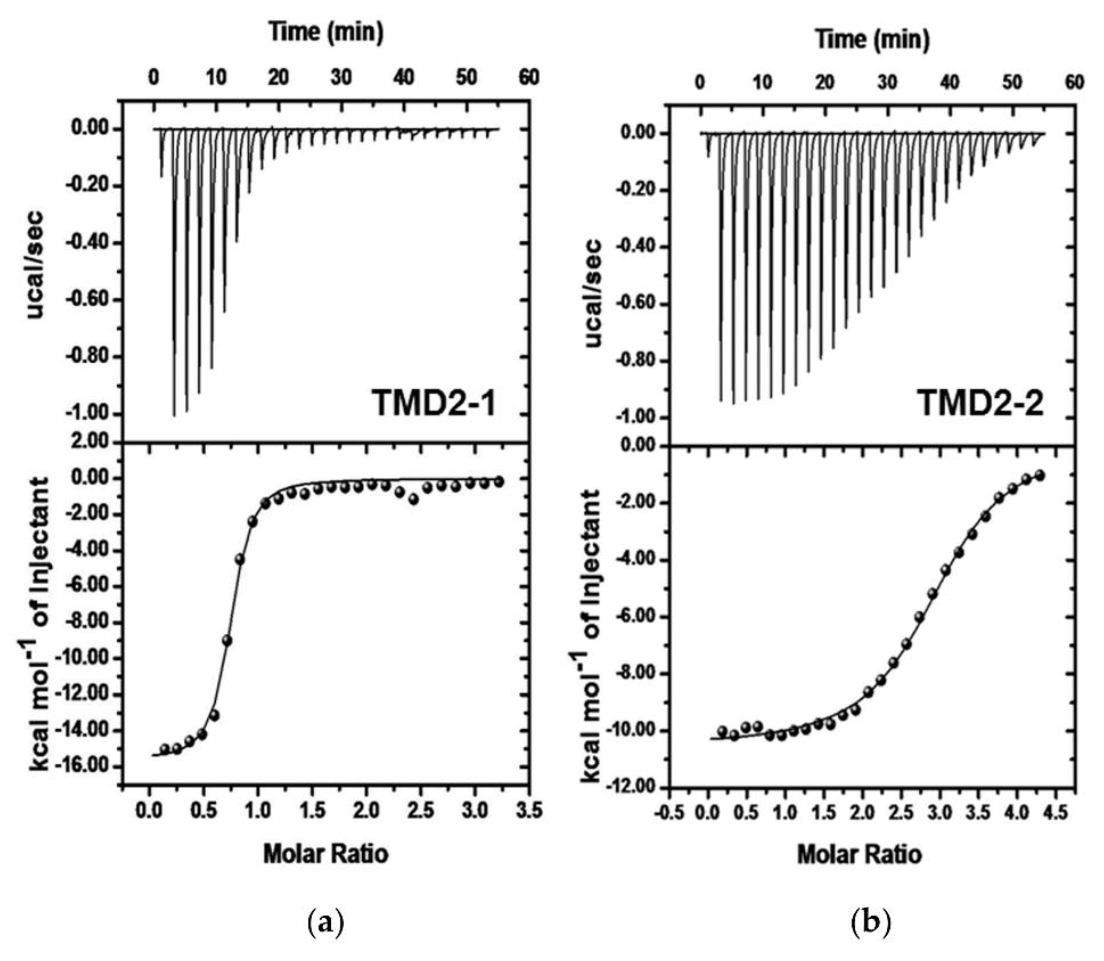 Biomolecules 12 00408 g002 Biomolecules 12 00408 g002