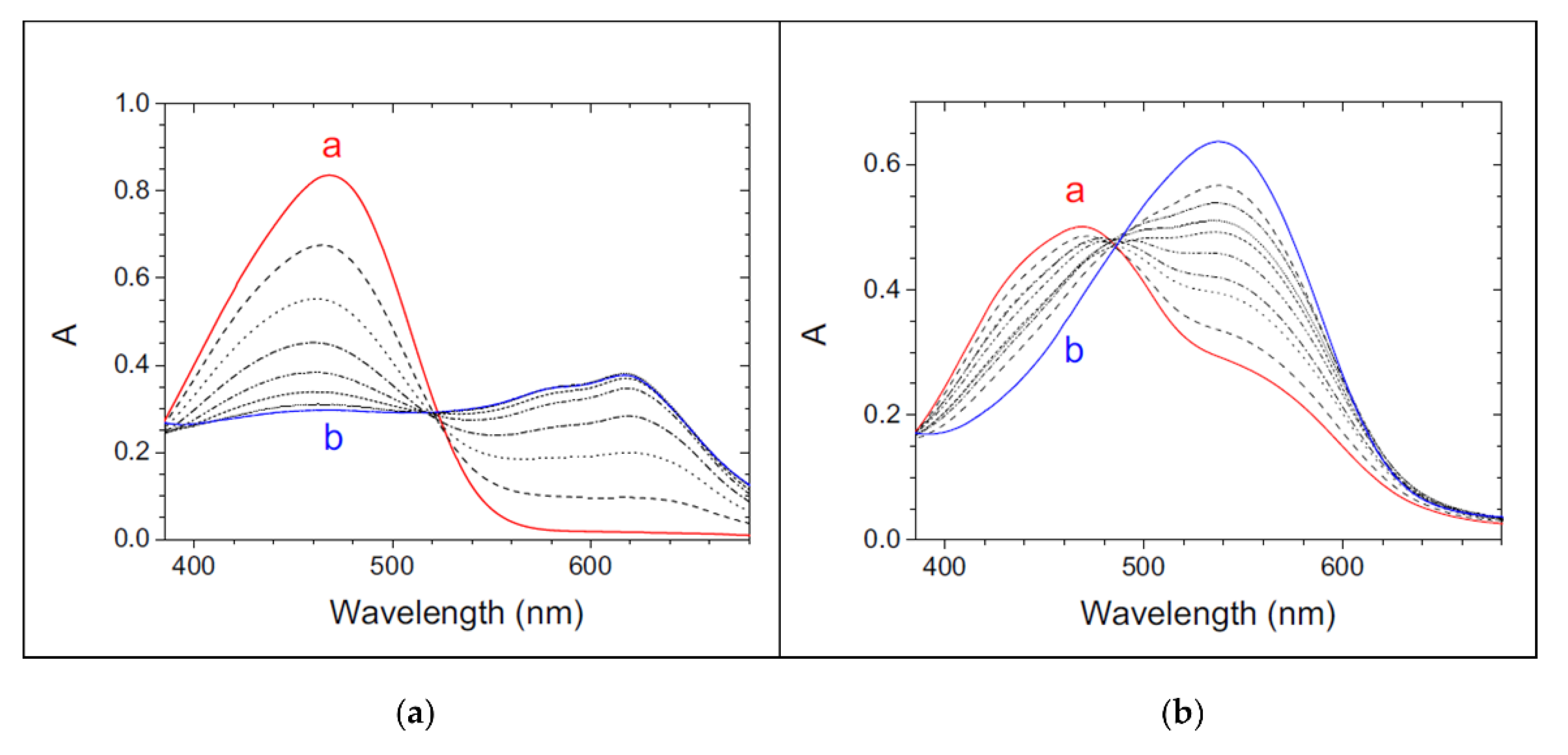 Biomolecules 12 00408 g005 Biomolecules 12 00408 g005