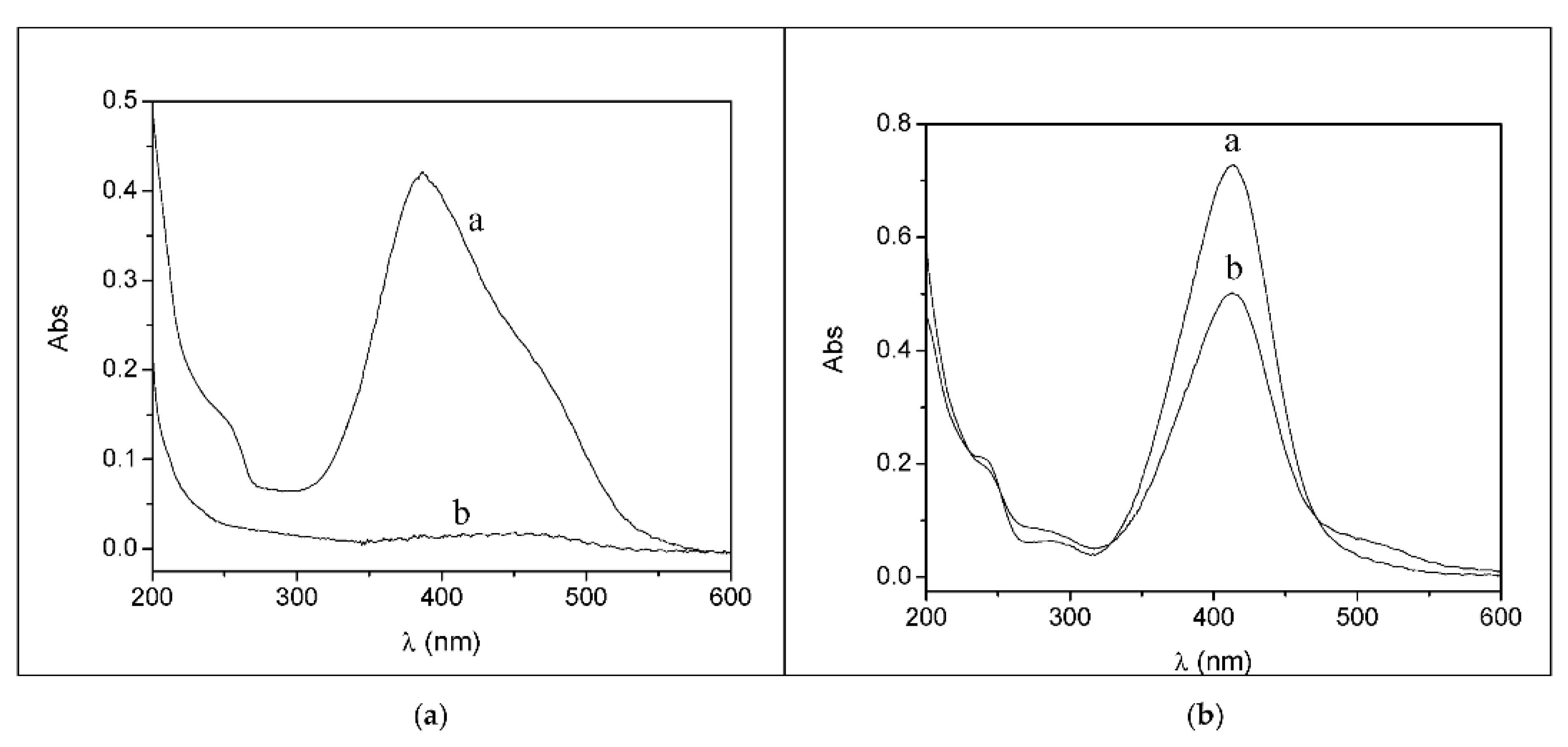 Biomolecules 12 00408 g006 Biomolecules 12 00408 g006