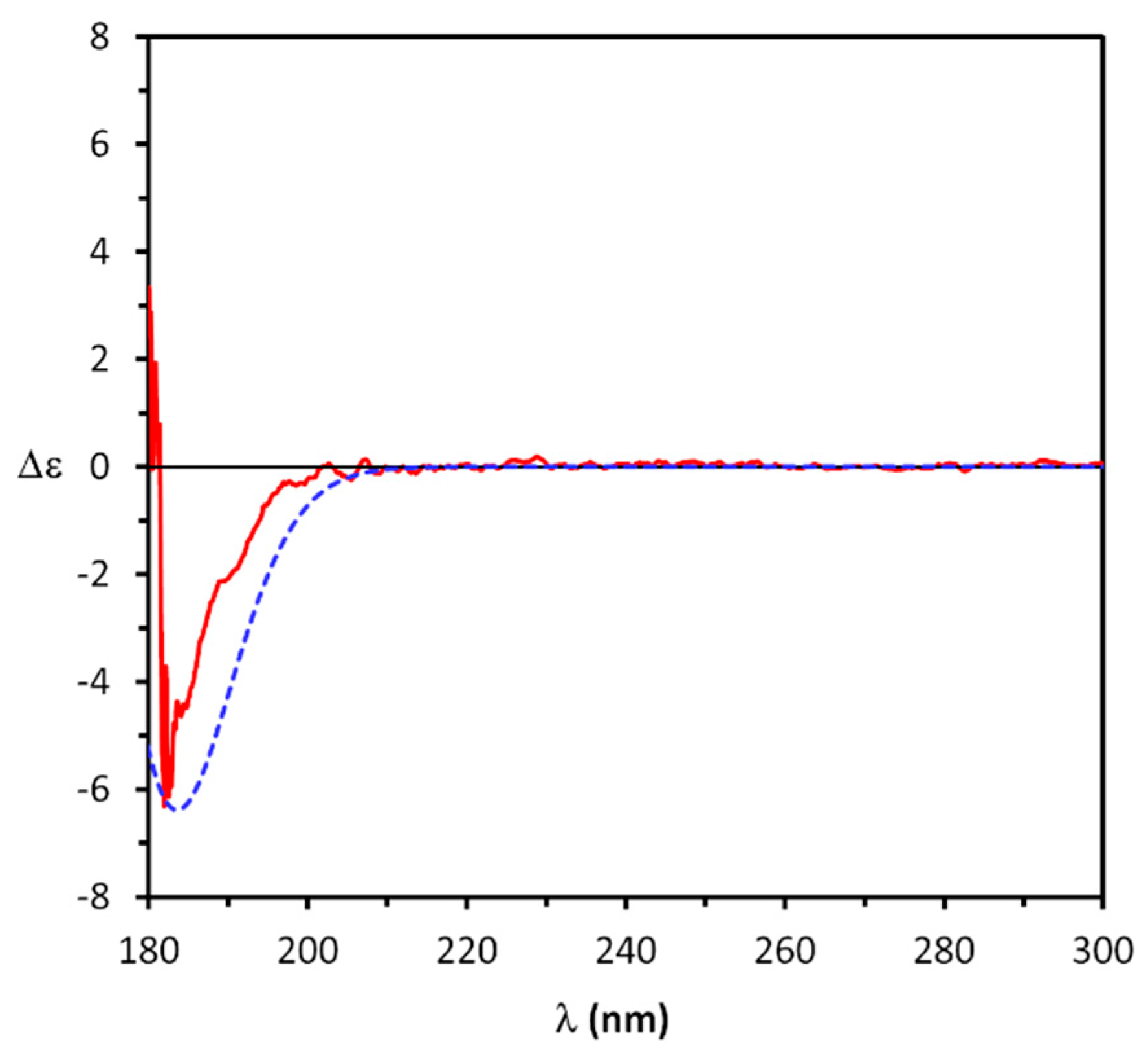 Biomolecules 12 00421 g002