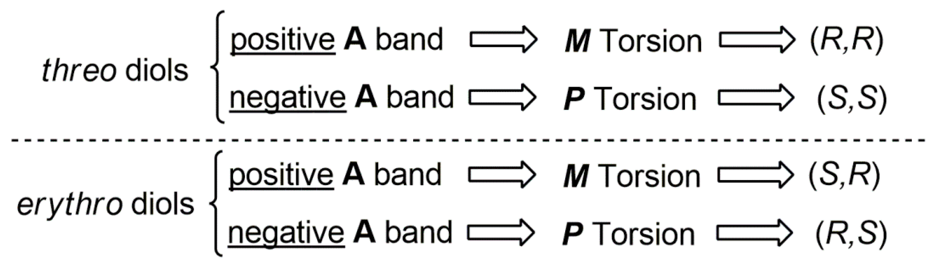 Biomolecules 12 00421 g004