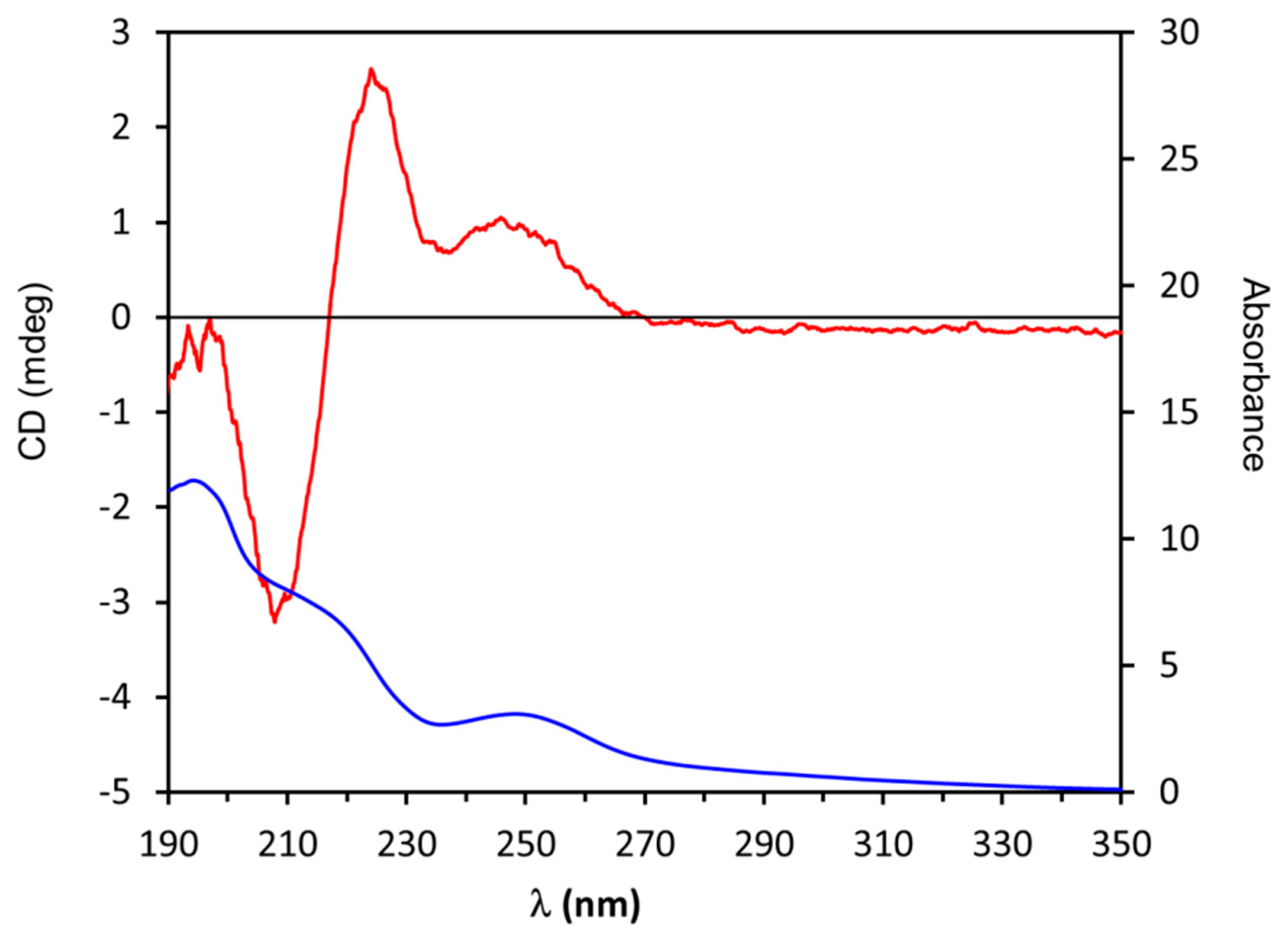 Biomolecules 12 00421 g005