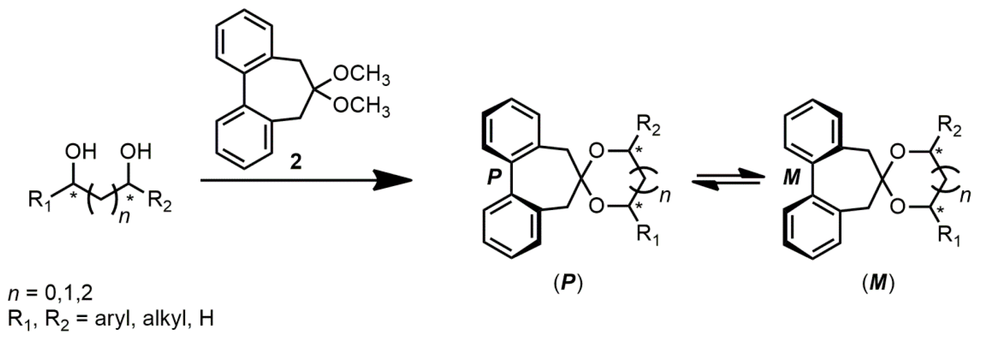 Biomolecules 12 00421 sch001