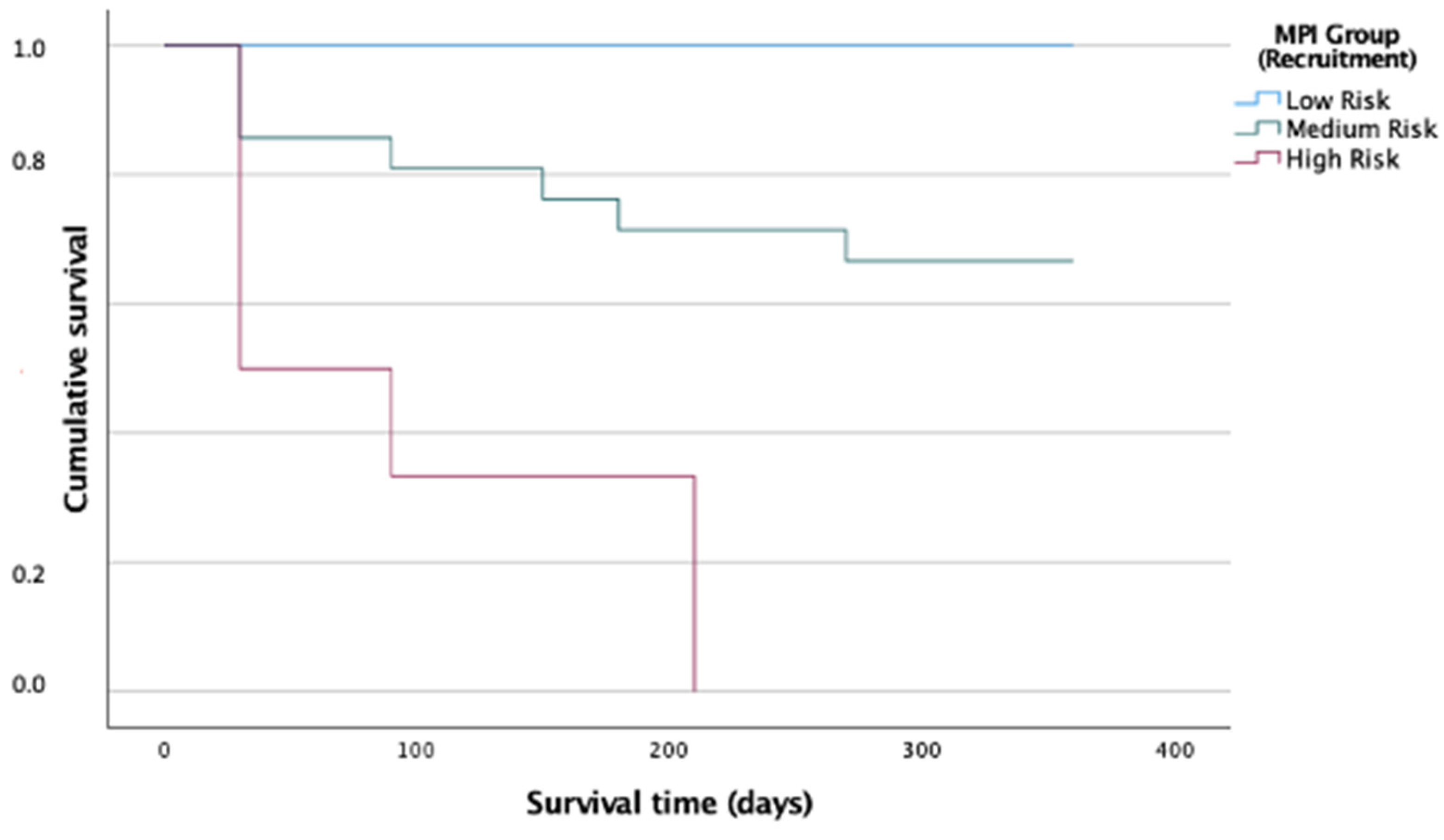 Biomolecules 12 00423 g006