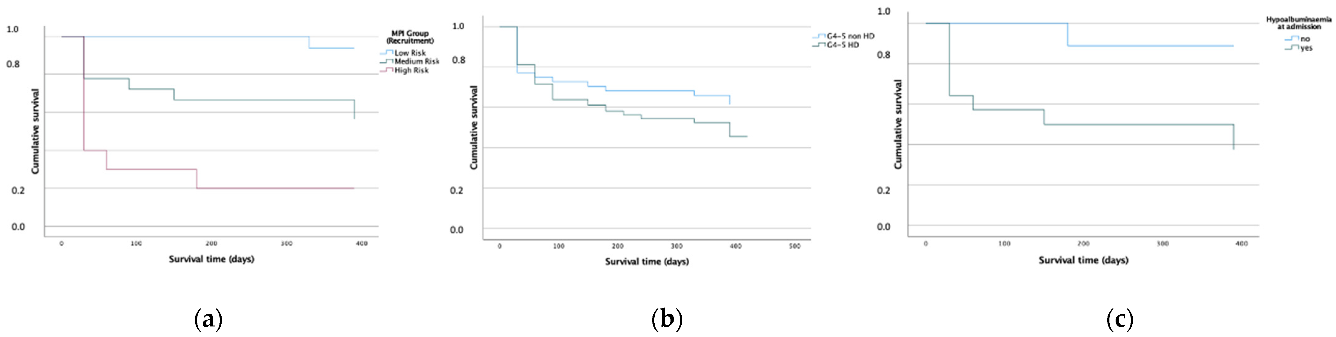 Biomolecules 12 00423 g007