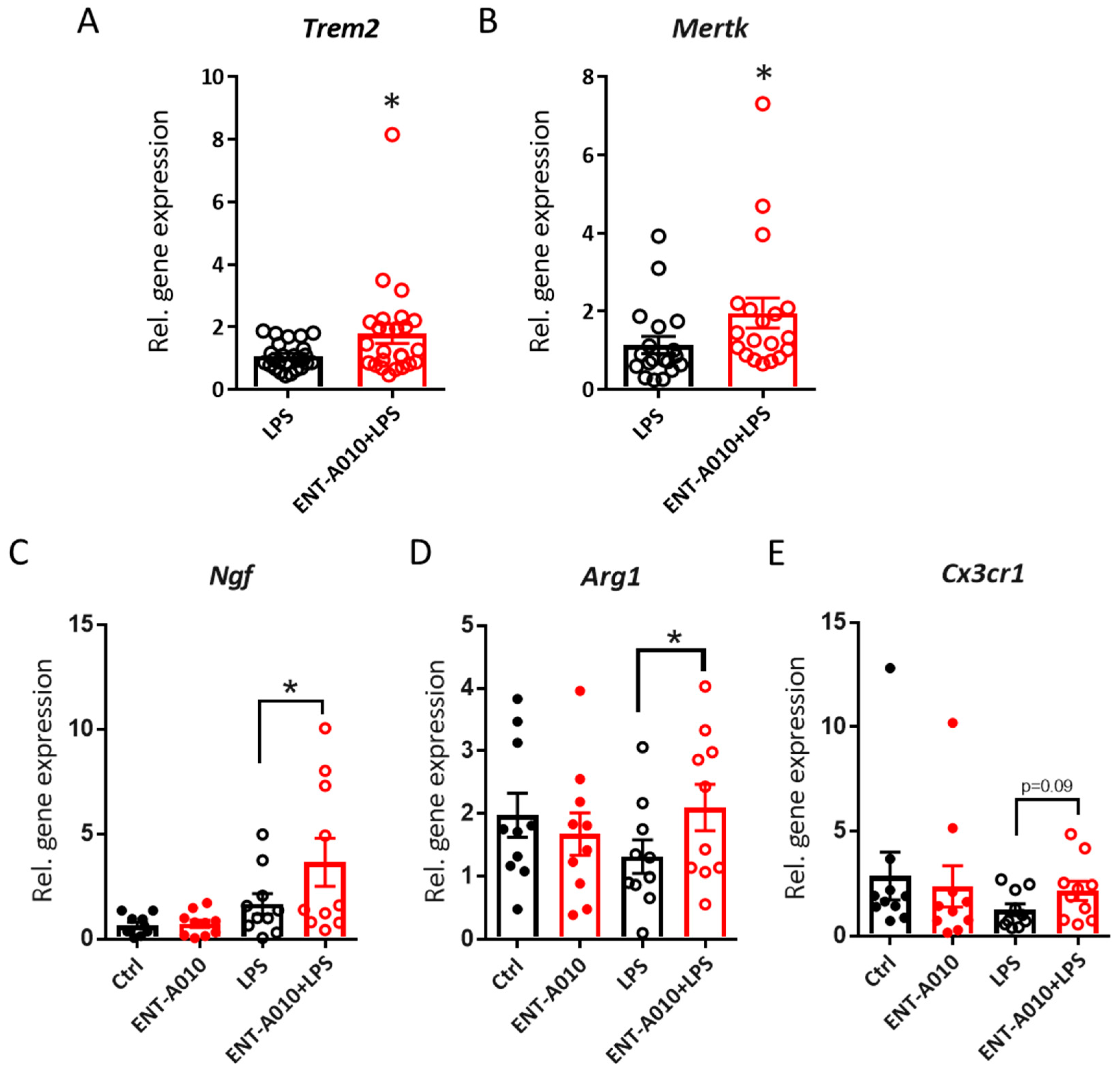 Biomolecules 12 00424 g007