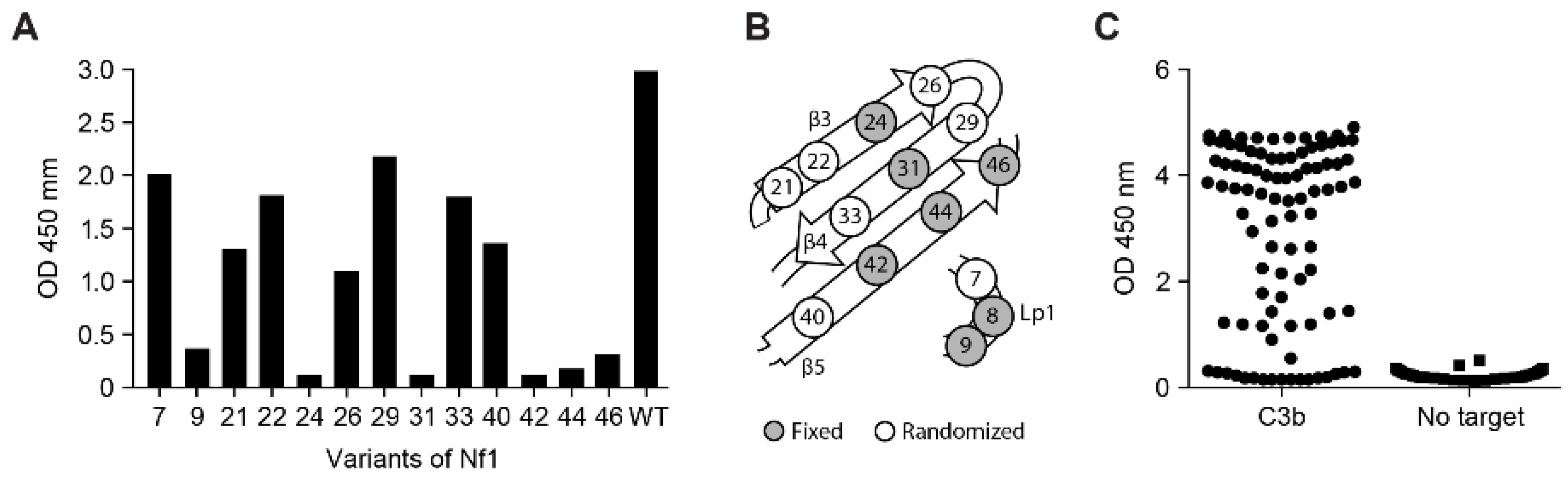 Biomolecules 12 00432 g003