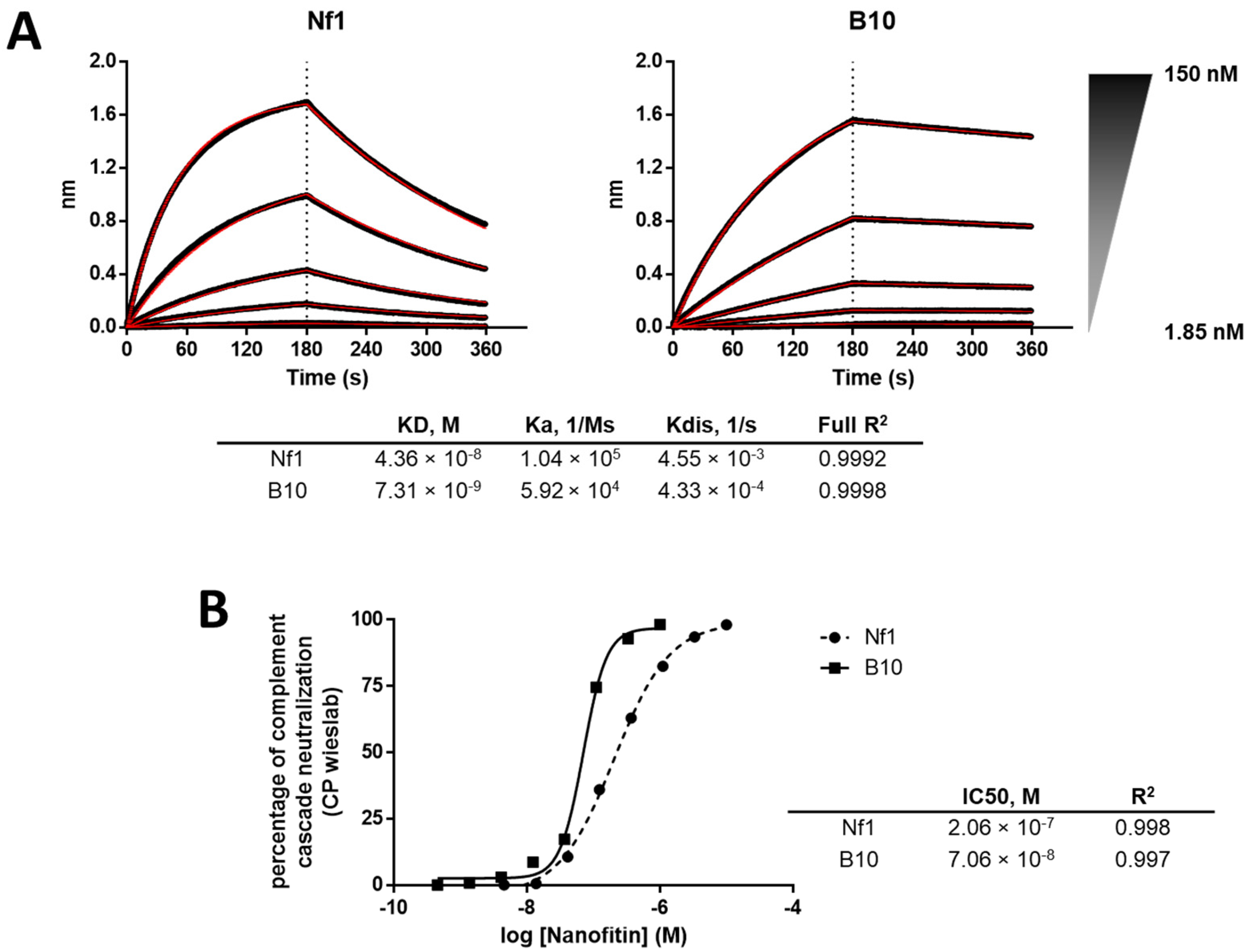 Biomolecules 12 00432 g004