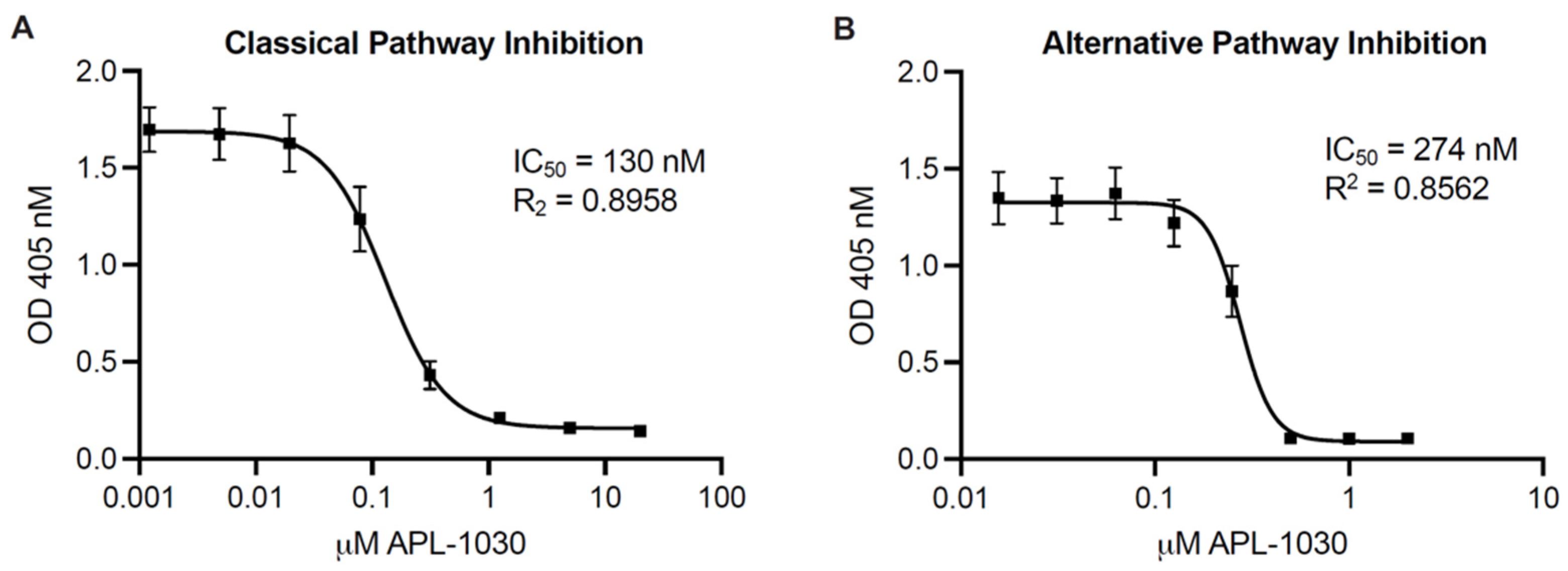 Biomolecules 12 00432 g005