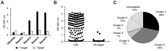 Biomolecules 12 00432 g0a1