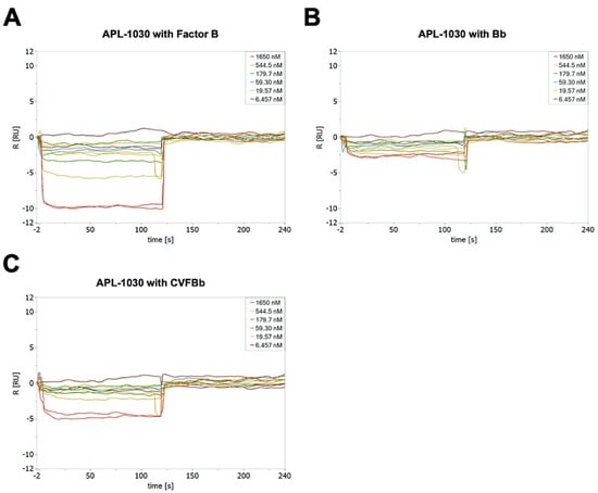 Biomolecules 12 00432 g0a3