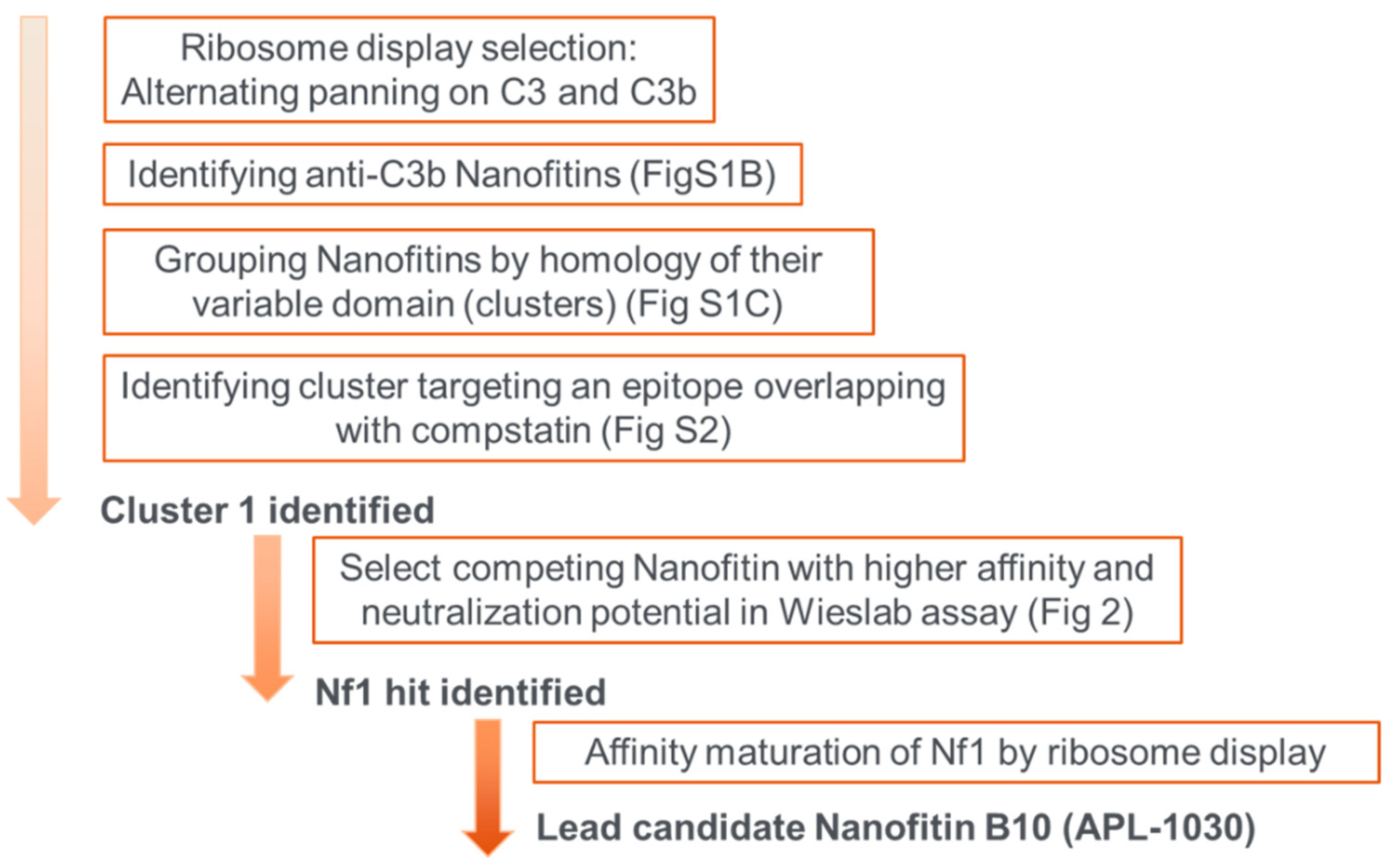 Biomolecules 12 00432 g0a4