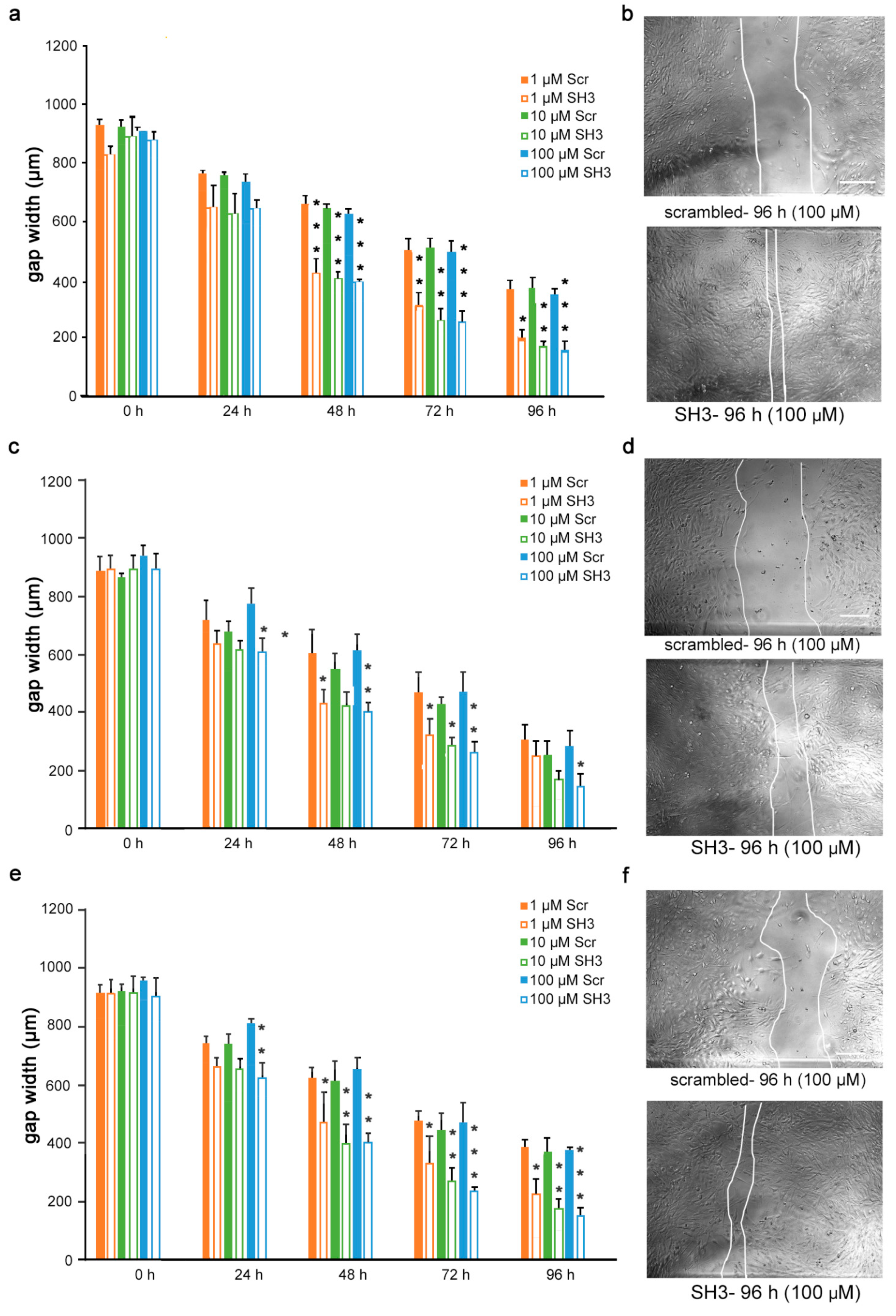 Biomolecules 12 00439 g008