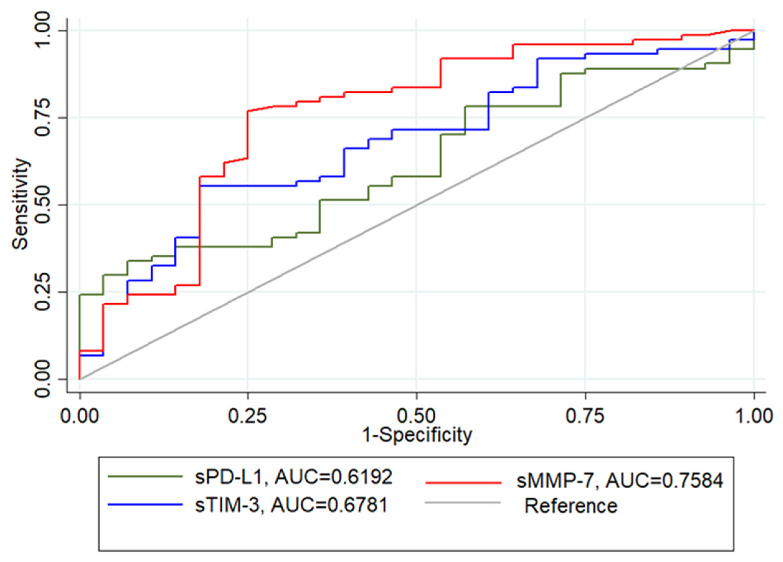 Biomolecules 12 00445 g004