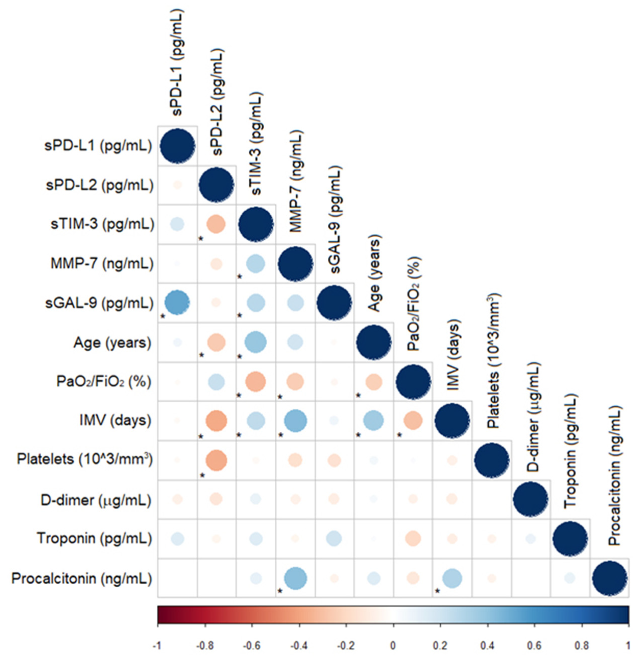 Biomolecules 12 00445 g005