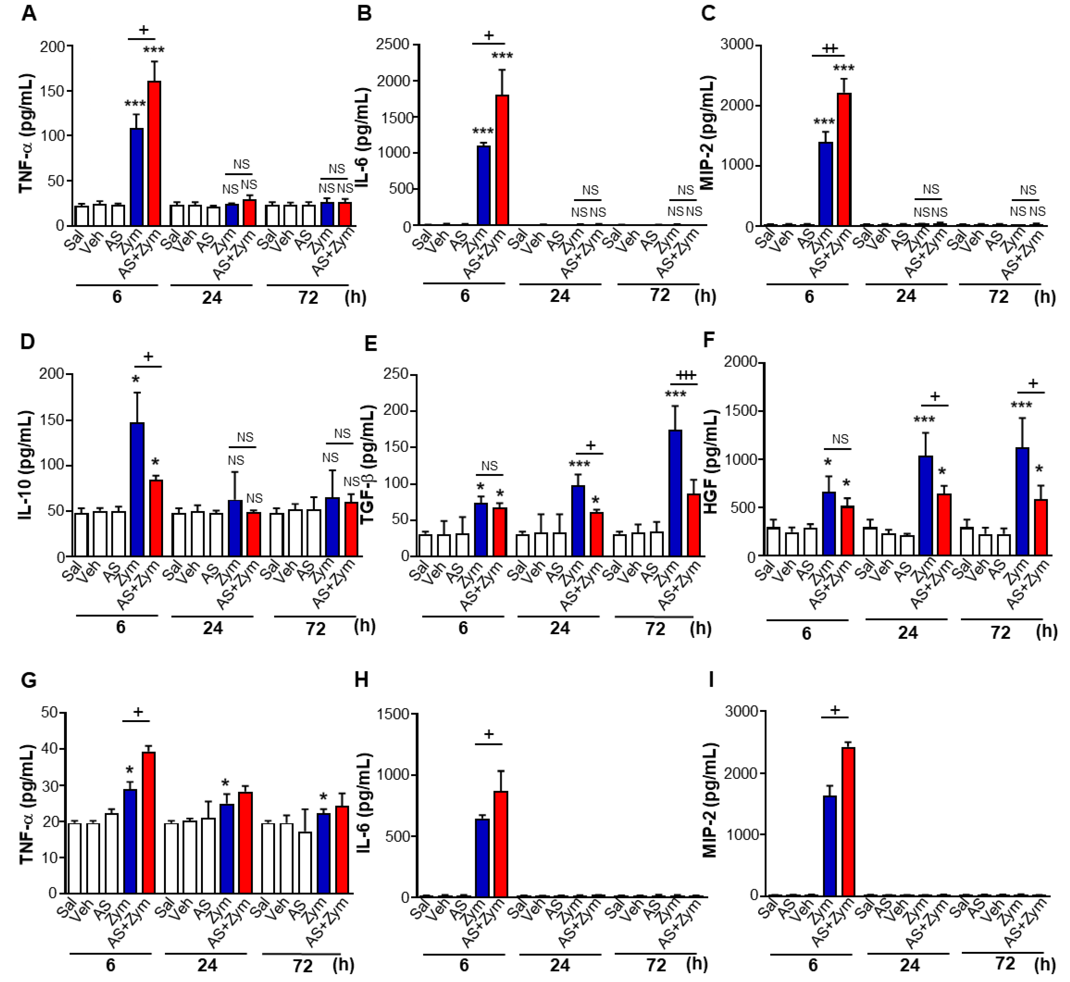 Biomolecules 12 00447 g002a