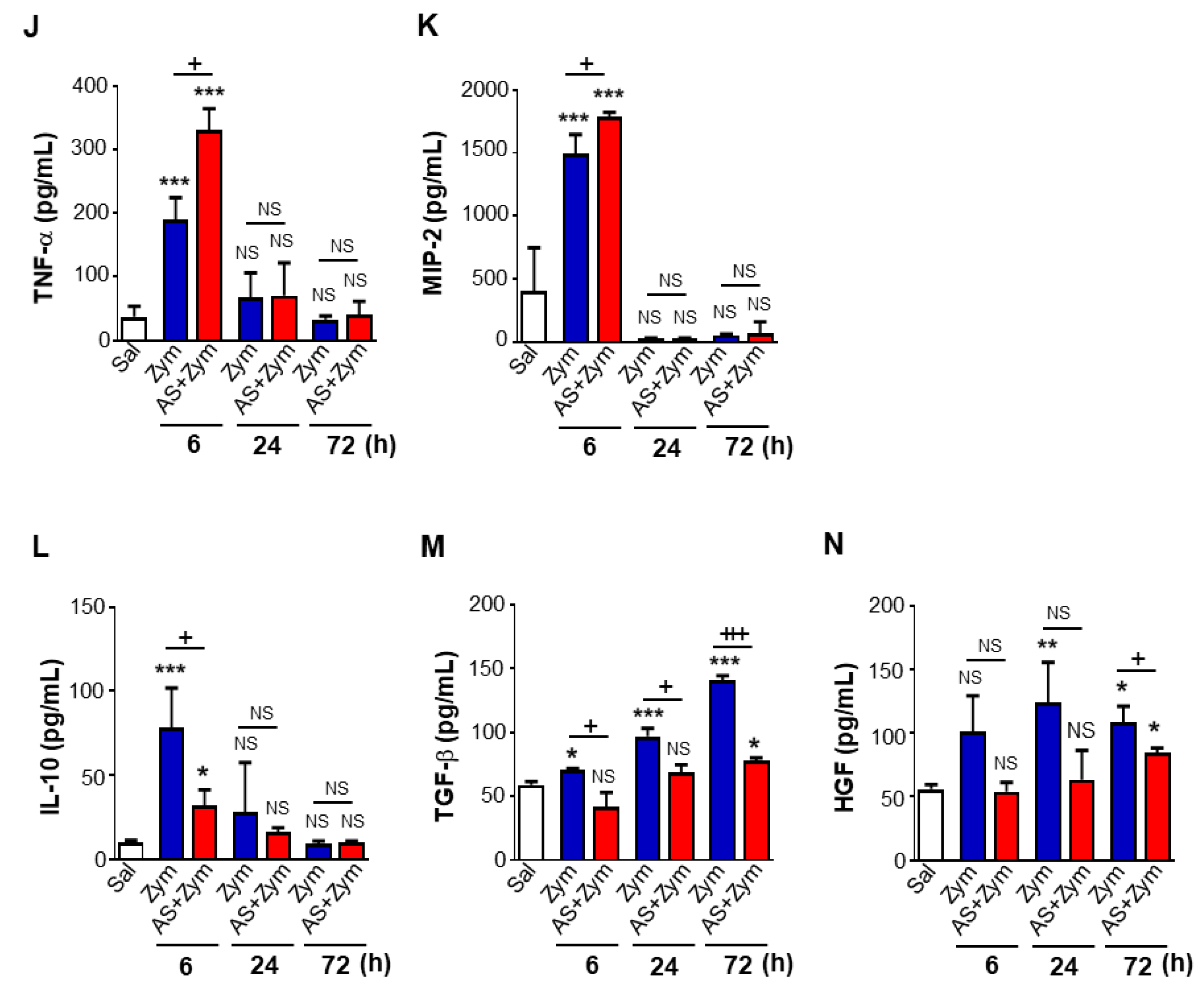 Biomolecules 12 00447 g002b