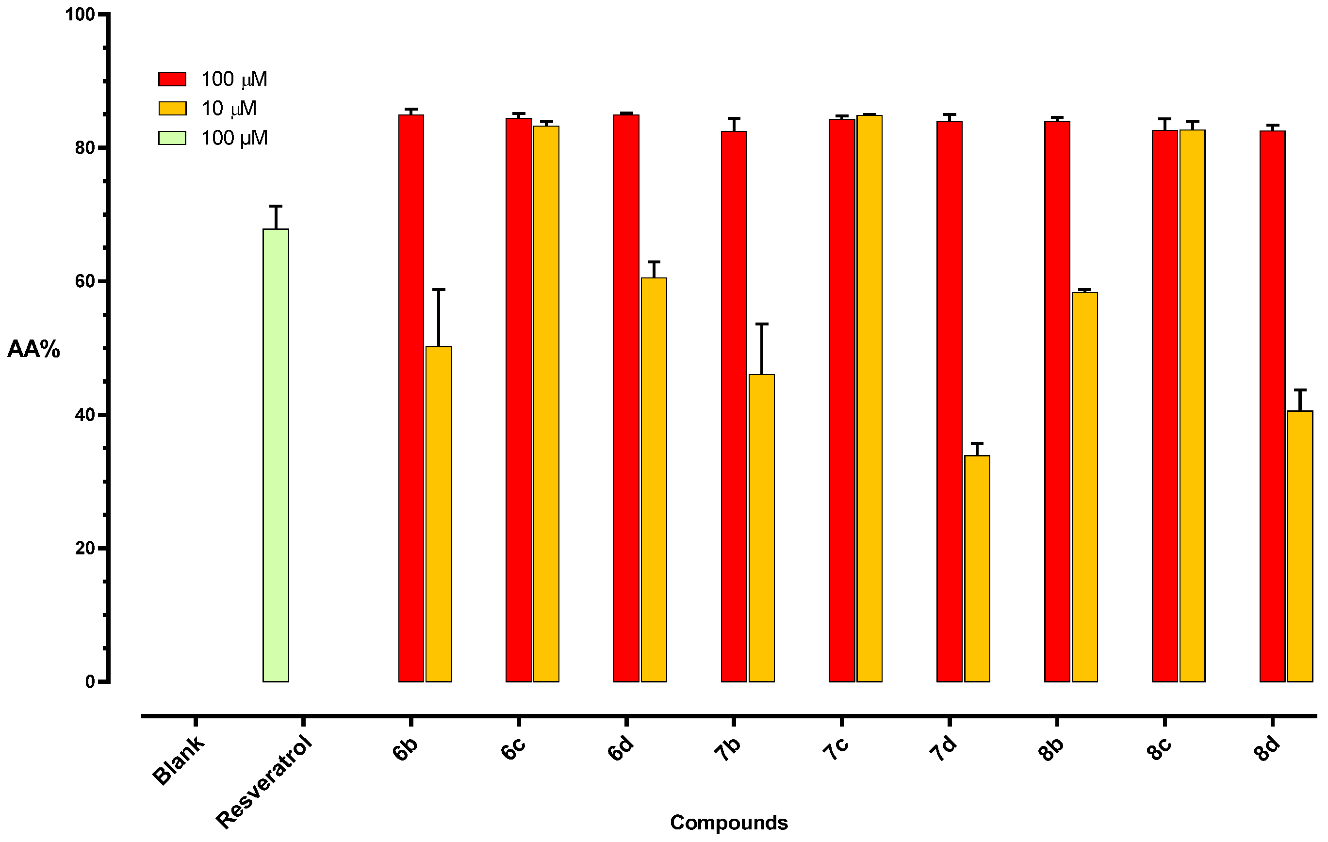 Biomolecules 12 00448 g003