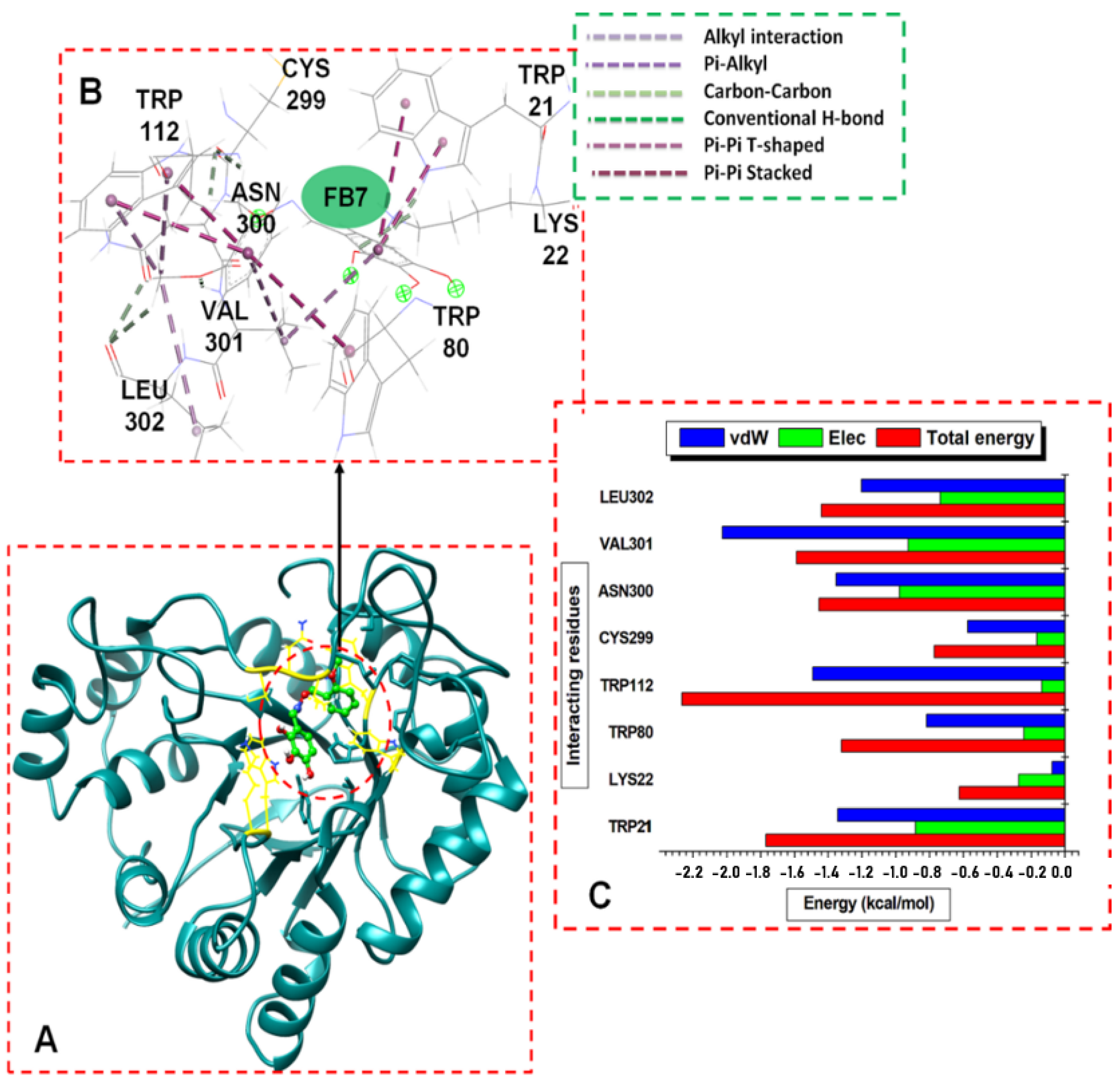 Biomolecules 12 00448 g005