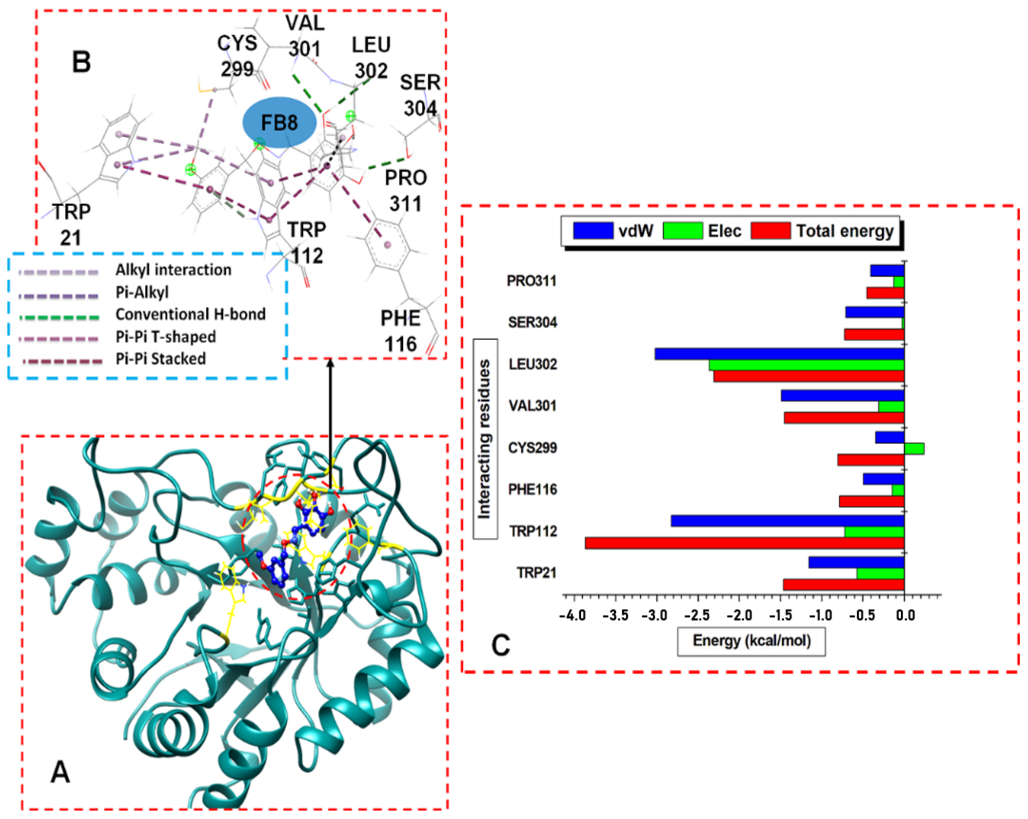 Biomolecules 12 00448 g006