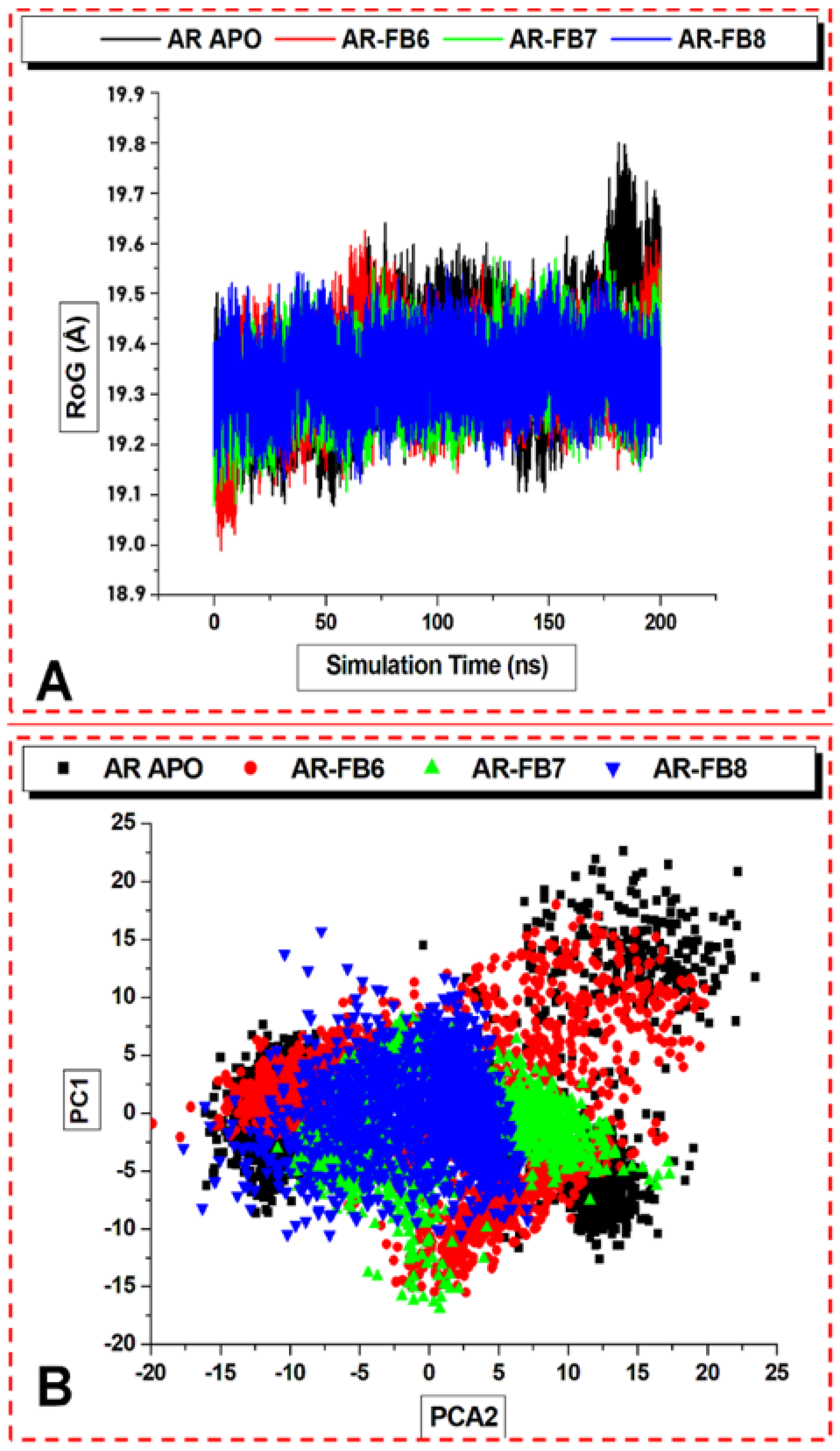 Biomolecules 12 00448 g008