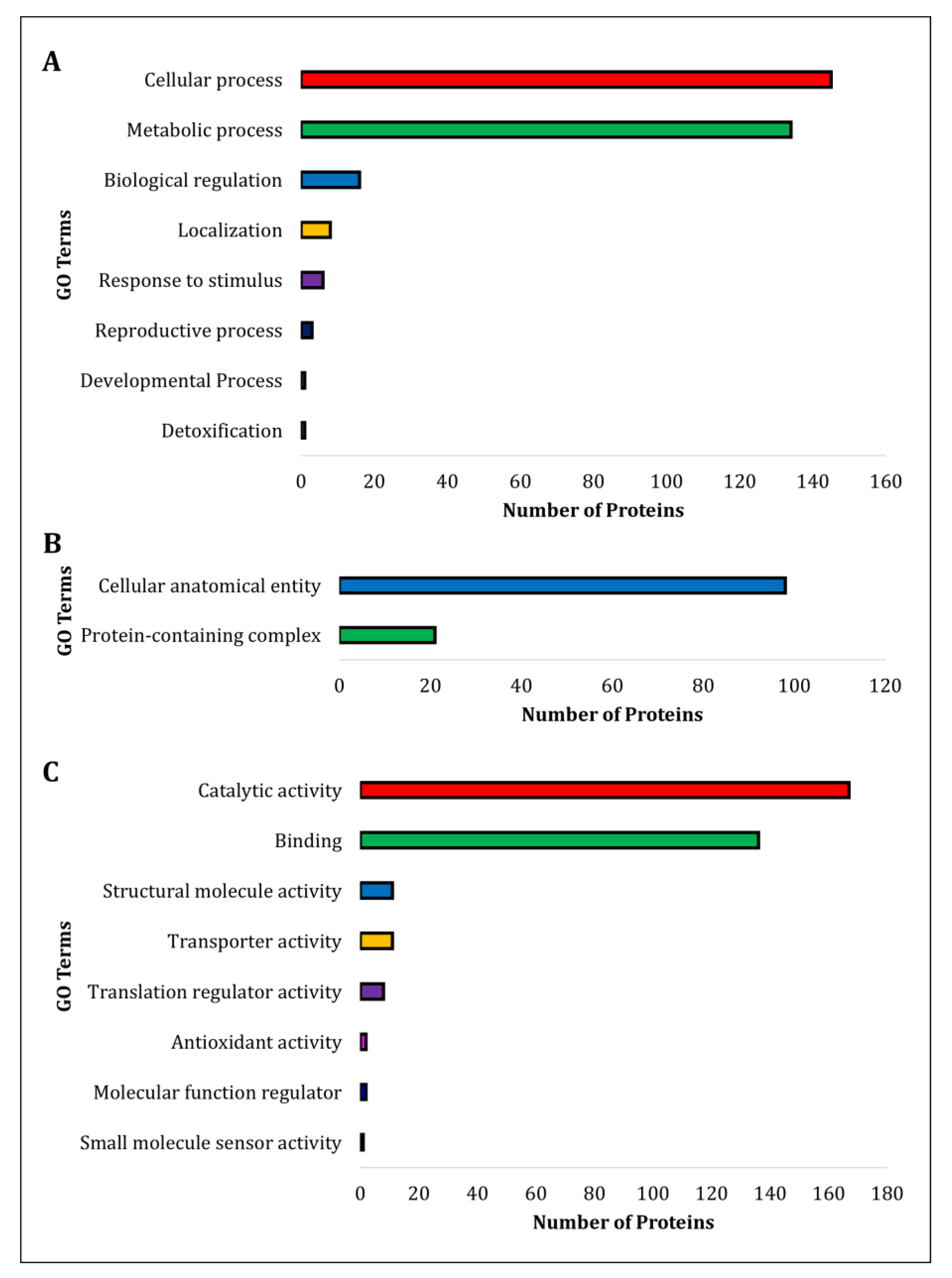 Biomolecules 12 00450 g002