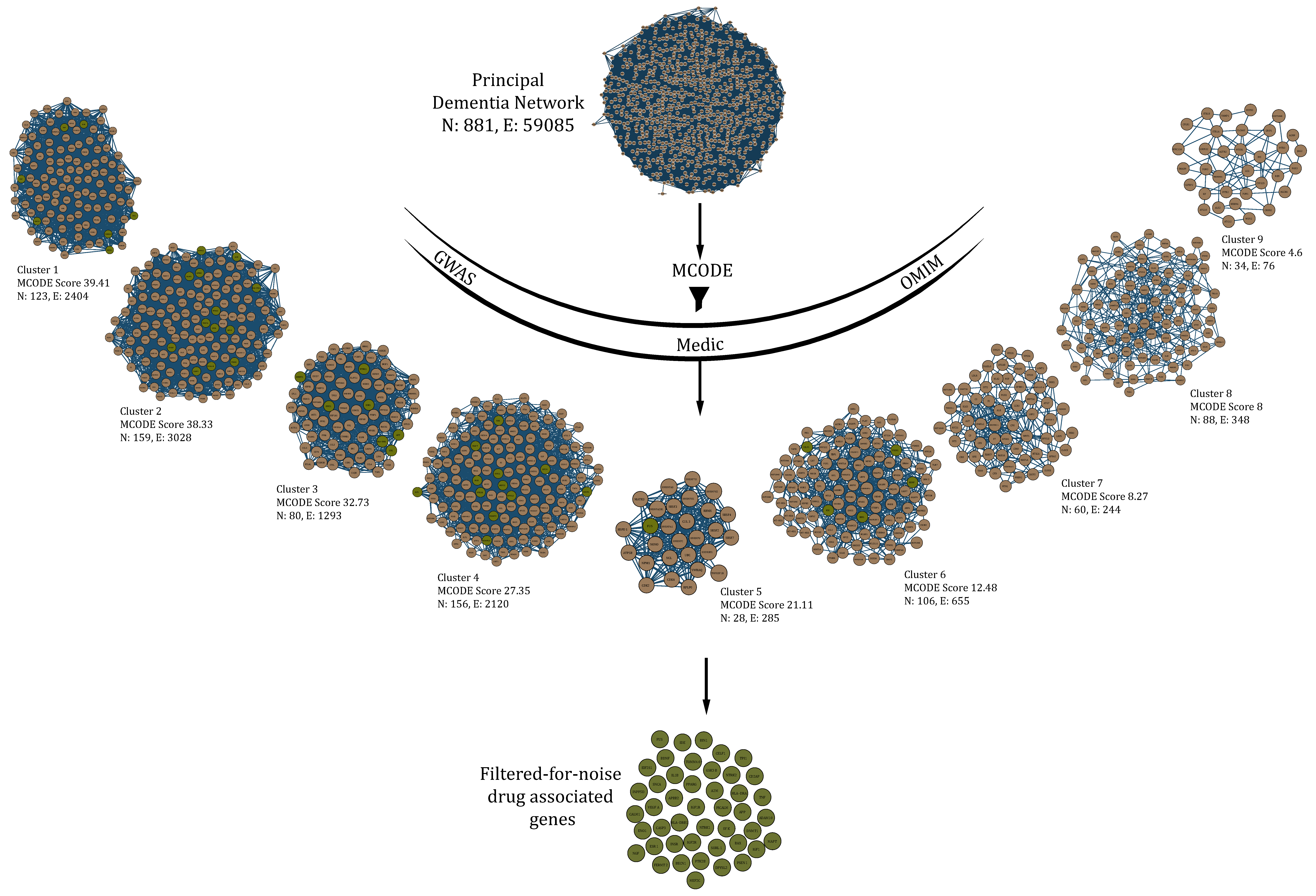 Biomolecules 12 00451 g003