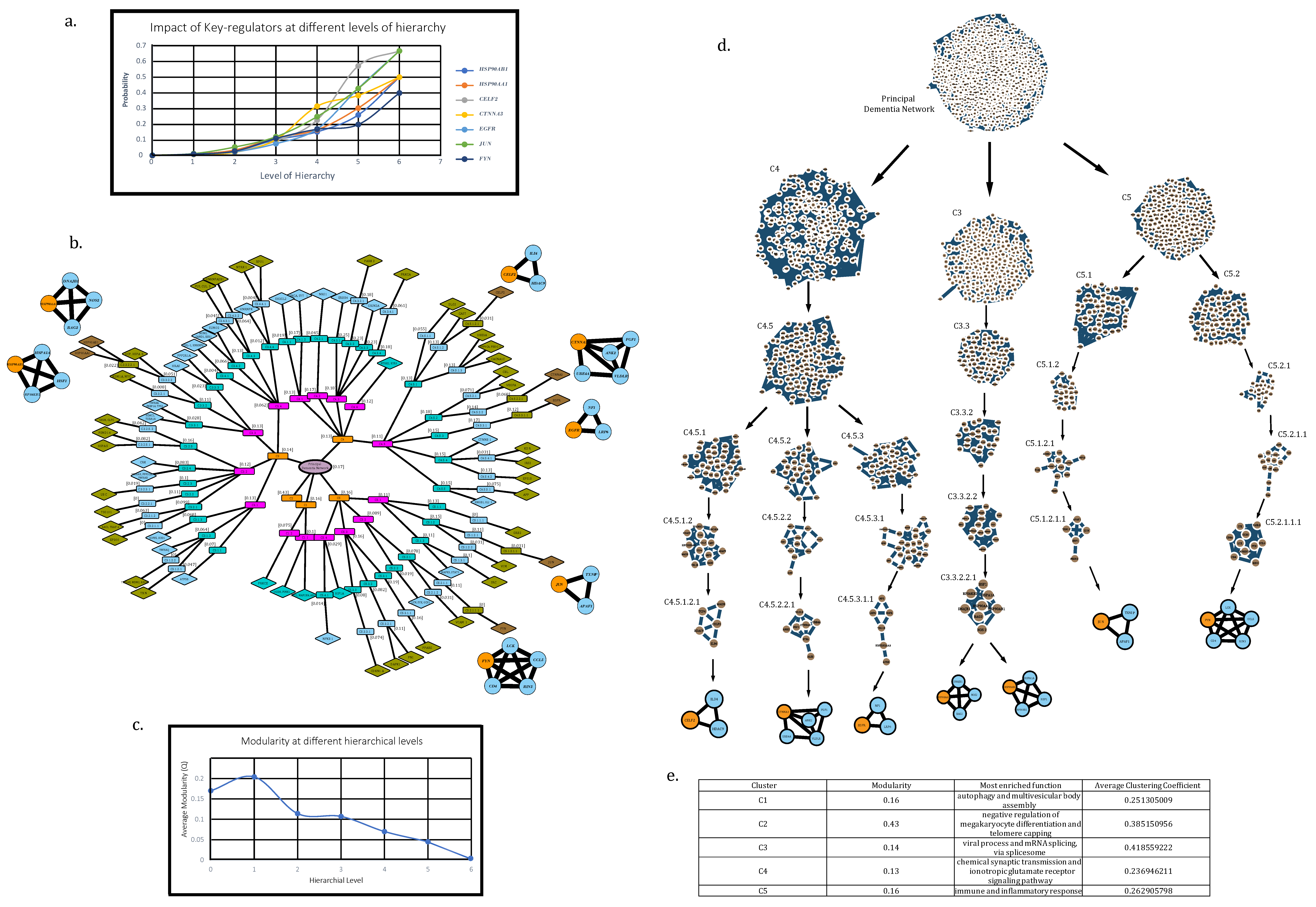 Biomolecules 12 00451 g004
