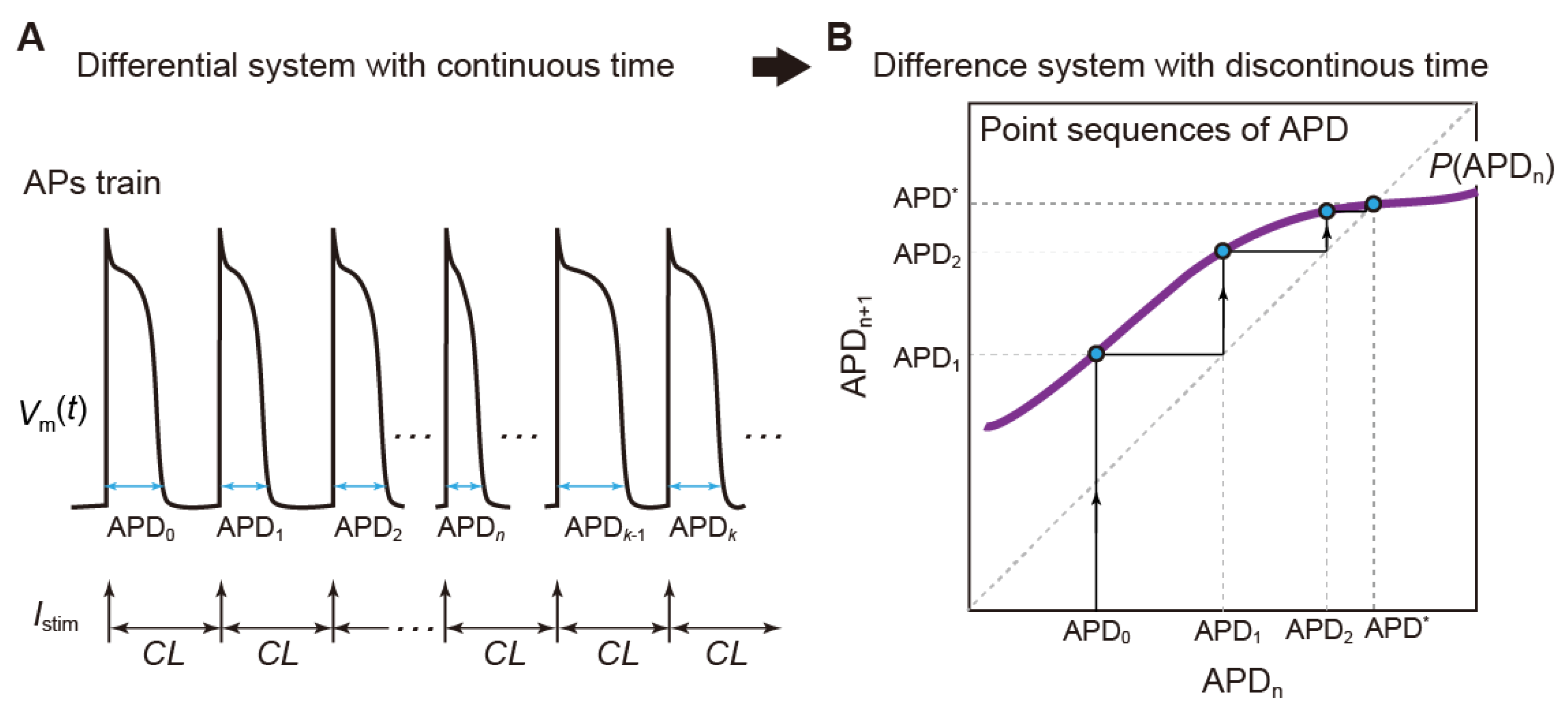 Biomolecules 12 00459 g005 Biomolecules 12 00459 g005