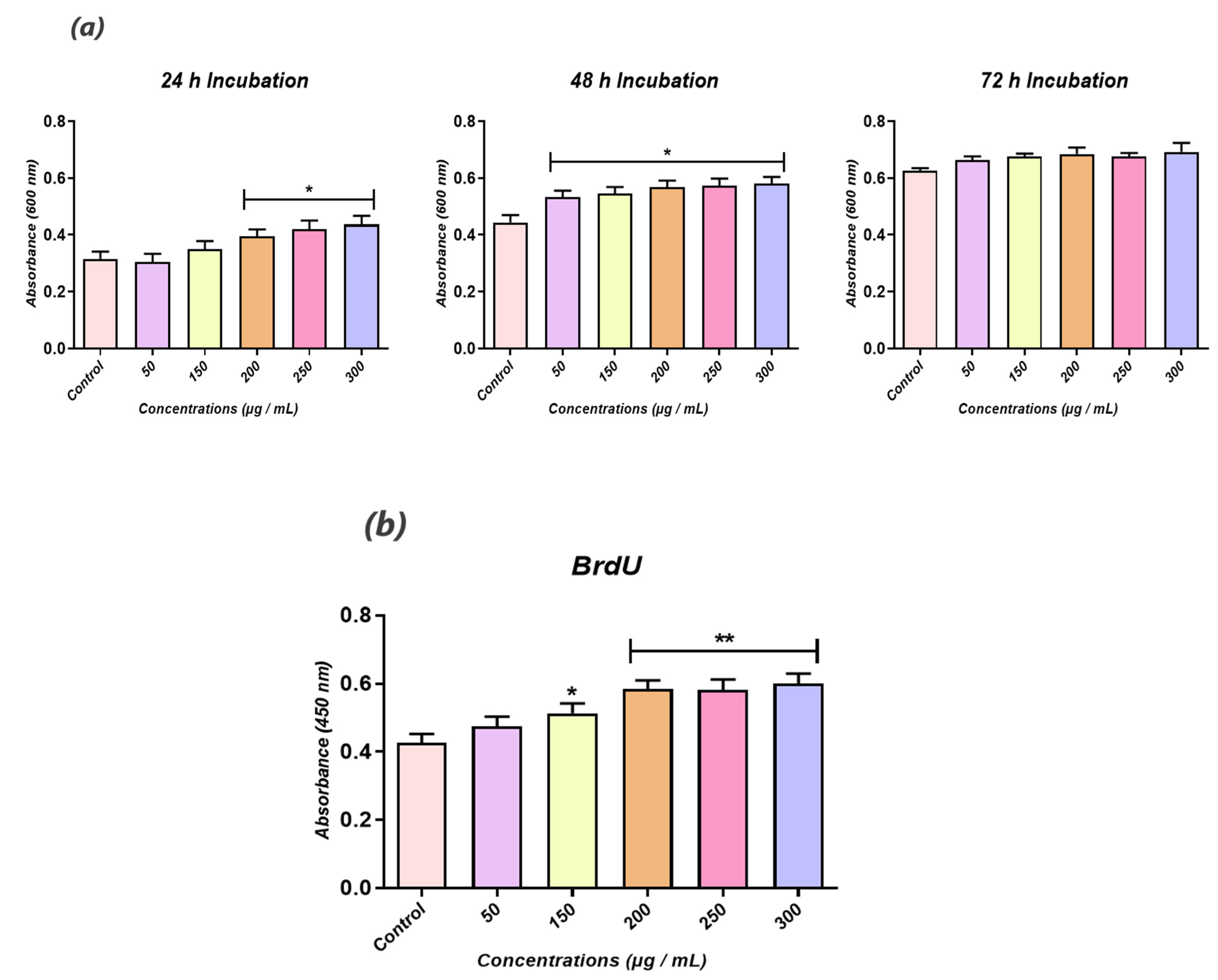 Biomolecules 12 00460 g002