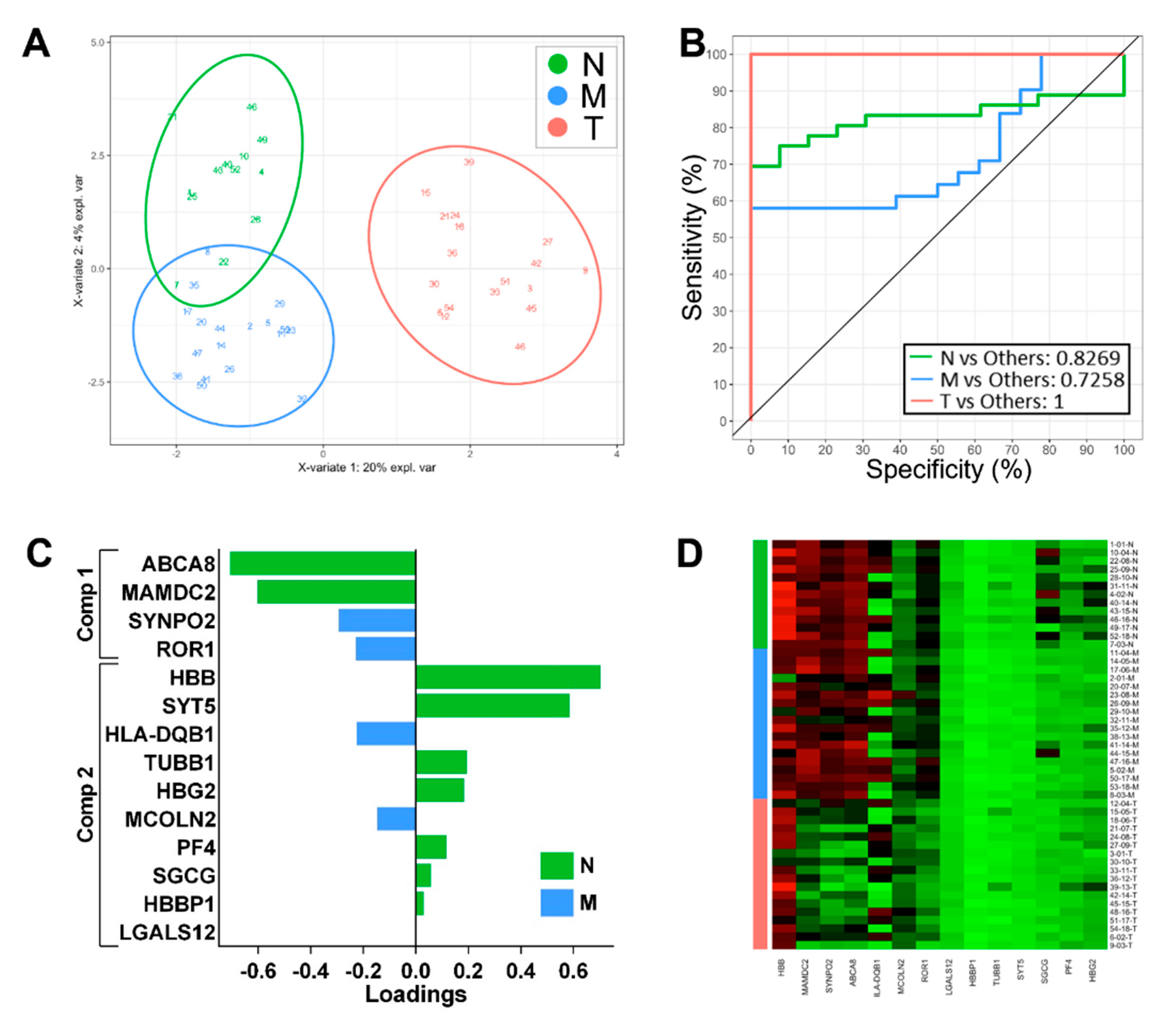 Biomolecules 12 00464 g001 Biomolecules 12 00464 g001