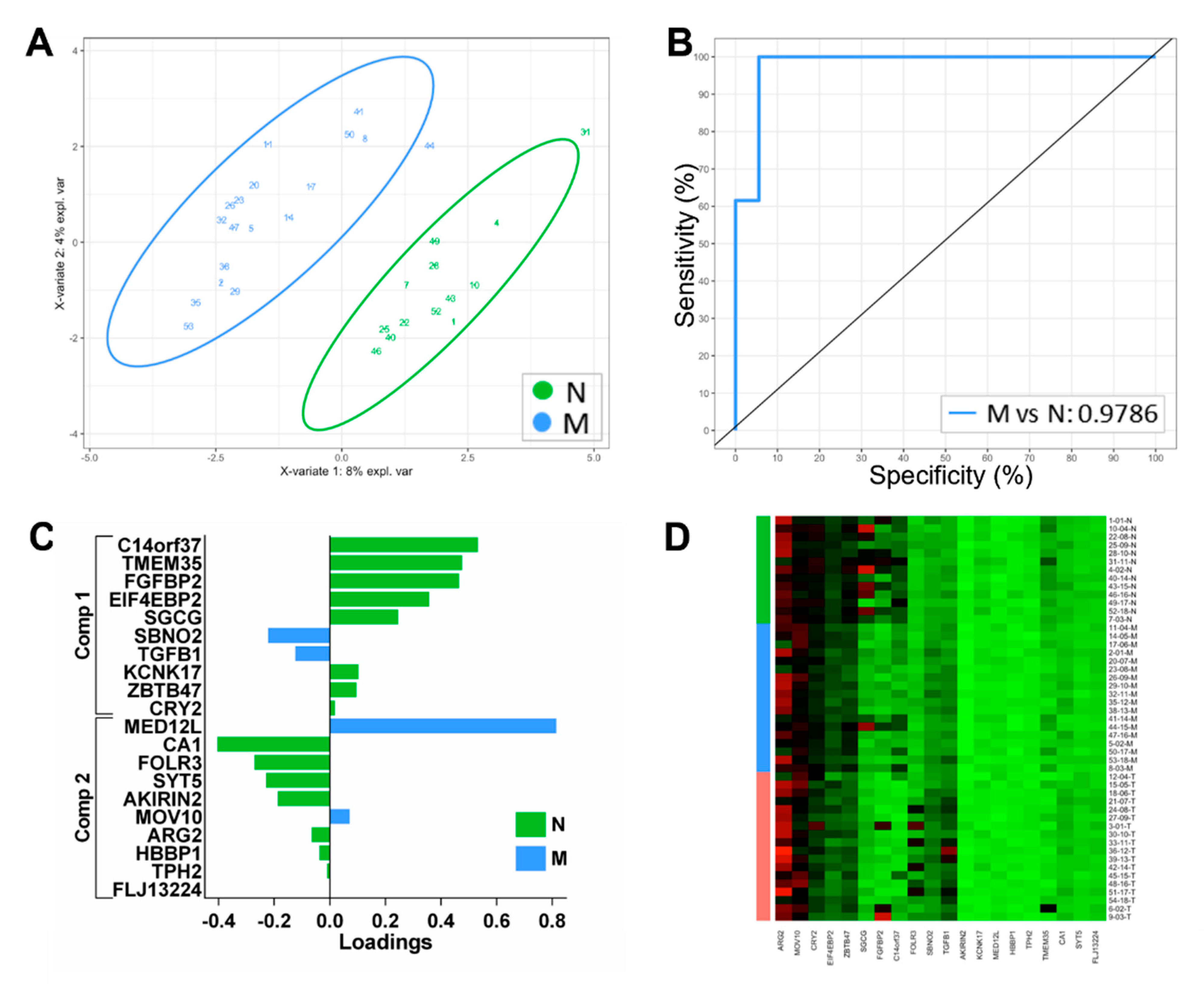 Biomolecules 12 00464 g002 Biomolecules 12 00464 g002