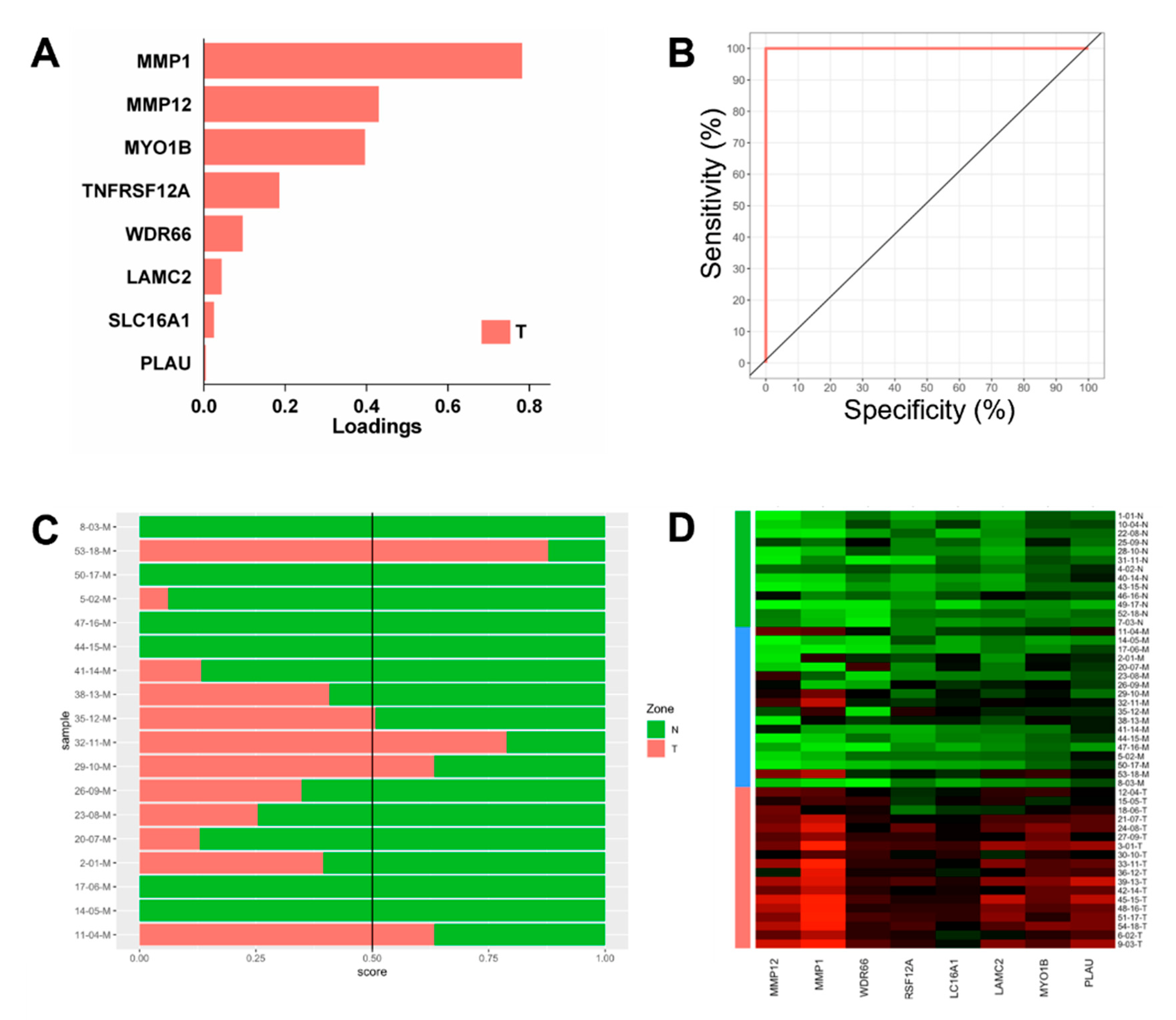 Biomolecules 12 00464 g004 Biomolecules 12 00464 g004