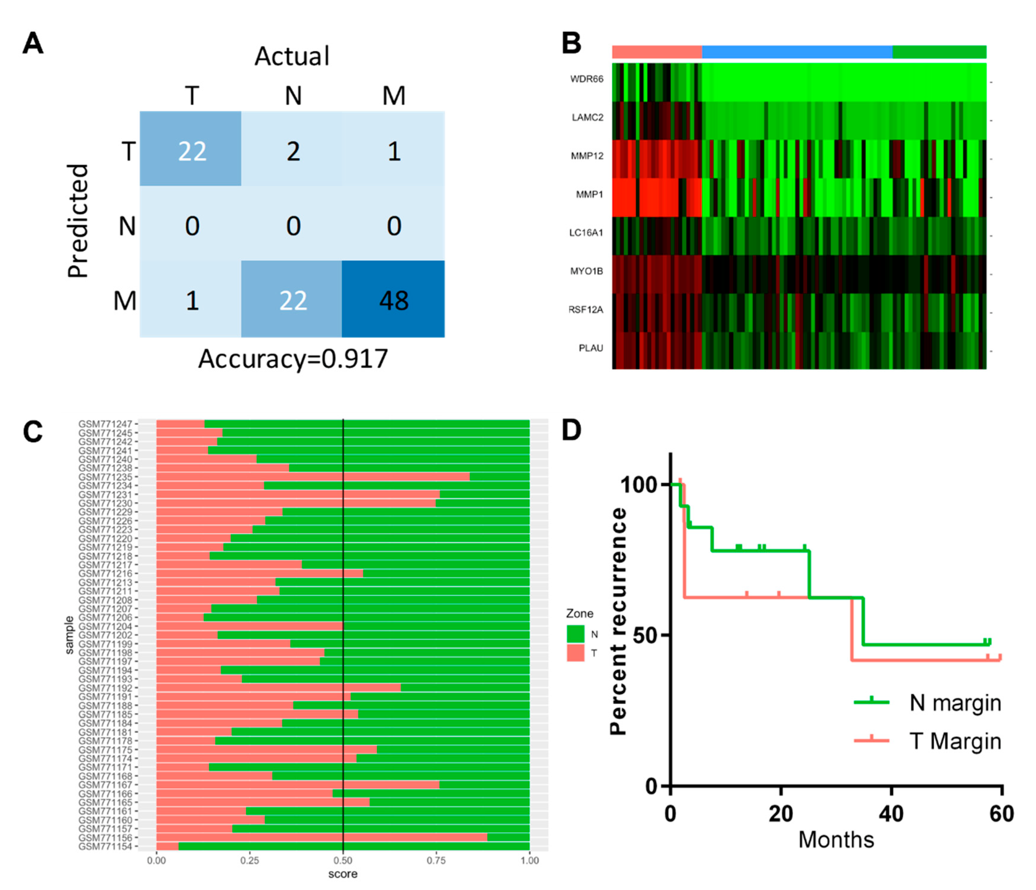 Biomolecules 12 00464 g005 Biomolecules 12 00464 g005